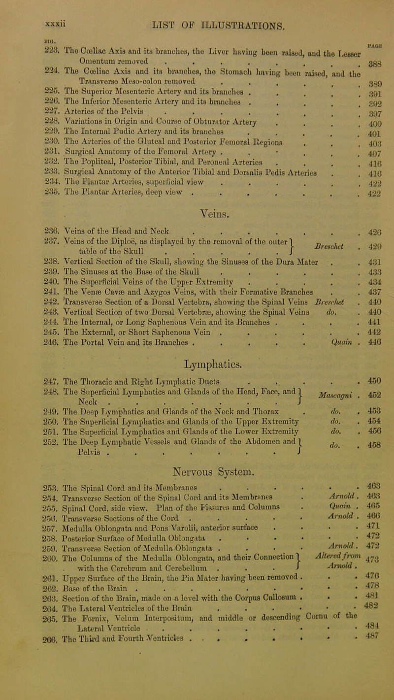 I'K). 223. The Cmliac Axis and its branches, the Liver having been raised, and the Lesser Omentum removed ...... 224. Tho Cceliac Axis and its branches, the Stomach having been raised, and the Transverse Meso-colon removed 225. The Superior Mesenteric Artery and its branches . 220. Tho Inferior Mesenteric Artery and its branches . 227. Arteries of the Pelvis ...... 228. Variations in Origin and Course of Obturator Artery 229. The Internal Pudic Artery and its branches 230. The Arteries of the Gluteal and Posterior Femoral Regions 231. Surgical Anatomy of the Femoral Artery . 232. The Popliteal, Posterior Tibial, and Peroneal Arteries 233. Surgical Anatomy of the Anterior Tibial and Dorsalis Pedis Arteries 234. The Plantar Arteries, superficial view ..... 235. The Plantar Arteries, deep view ...... Veins. Breschet 23G. Veins of the Head and Neck .... 237. Veins of the Diploe, as displayed by the removal of the outer \ table of the Skull . . . , . J 238. Vertical Section of the Skull, showing the Sinuses of the Dura Mater 239. The Sinuses at the Base of the Skull ..... 240. The Superficial Veins of the Upper Extremity .... 241. The Venae Cavae and Azygos Veins, with their Formative Branches 242. Transverse Section of a Dorsal Vertebra, showing the Spinal Veins Breschet 243. Vertical Section of two Dorsal Vertebrae, showing the Spinal Veins do. 244. The Internal, or Long Saphenous Vein and its Branches . 245. The External, or Short Saphenous Vein ..... 246. The Portal Vein and its Branches ..... Quoin Lymphatics. 247. The Thoracic and Right Lymphatic Ducts 248. The Superficial Lymphatics and Glands of the Head, Face, and 1 Neck ....... J 249. The Deep Lymphatics and Glands of the Neck and Thorax 250. The Superficial Lymphatics and Glands of the Upper Extremity 251. The Superficial Lymphatics and Glands of the Lower Extremity 252. The Deep Lymphatic Vessels and Glands of the Abdomen and Pelvis ....... J Mascagni . do. do. . do. do. Nervous System. 253. The Spinal Cord and its Membranes . . . . 254. Transverse Section of the Spinal Cord and its Membranes 255. Spinal Cord, side view. Plan of the Fissures and Columns 256. Transverse Sections of the Cord . 257. Medulla Oblongata and Pons Varolii, anterior surface 258. Posterior Surface of Medulla Oblongata . 259. Transverse Section of Medulla Oblongata . 260. The Columns of the Medulla Oblongata, and their Connection 1 with the Cerebrum and Cerebellum . . . J 201. Upper Surface of the Brain, the Pia Mater having been removed . 262. Base of the Brain ....... 263. Section of the Brain, mado on a level with the Corpus Callosum . 264. The Lateral Ventricles of the Brain . 265. The Fornix, Velum Interposition, and middle or descending Lateral Ventricle ...... 266. The Third and Fourth .Ventricles ... . . Arnold . Quain . Arnold . Arnold . Altered from Arnold . Cornu of the CAGE 388 389 391 292 397 400 401 403 407 416 416 422 422 426 429 431 433 434 437 440 440 441 442 446 450 452 453 454 456 458 463 463 465 466 471 472 472 473 476 478 481 482 484 487