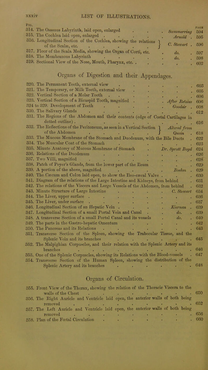 Fio. 314. The Osseous Labyrinth, laid open, enlarged 315. The Cochlea laid open, enlarged .... 31G. Longitudinal Section of the Cochlea, showing the relations 1 of the Scalrn, etc. . 817. Floor of the Scala Media, showing the Organ of Corti, etc. 818. The Membranous Labyrinth . 319. Sectional View of the Nose, Mouth, Pharynx, etc. . <S'cummer ring Arnold . C. Stewart . do. do. Organs of Digestion and their Appendages. 320. The Permanent Teeth, external view 321. The Temporary, or Milk Teeth, external view 322. Vertical Section of a Molar Tooth . 823. Vertical Section of a Bicuspid Tooth, magnified . . . After Retail* 324 to 329. Development of Teeth ..... Goodsir 330. The Salivary Glands 331. The Regions of the Abdomen and their contents (edge of Costal Cartilages in dotted outline) ........ 332. The Reflections of the Peritoneum, as seen in a Vertical Section 1 Altered from of the Abdomen ..... J Quain 333. The Mucous Membrane of the Stomach and Duodenum, with the Bile Ducts 334. The Muscular Coat of the Stomach . .... 335. Minute Anatomy of Mucous Membrane of Stomach . Dr. Sprott Boyd 336. Relations of the Duodenum .... 337. Two Villi, magnified ..... 338. Patch of Peyer’s Glands, from the lower part of the Ileum 339. A portion of the above, magnified .... Boehm 340. The Caecum and Colon laid open, to show the Ueo-caecal Valve 341. Diagram of the relations of the Large Intestine and Kidneys, from behind 342. The relations of the Viscera and Large Vessels of the Abdomen, from behind 343. Minute Structure of Large Intestine . . . . C. Stewart 344. The Liver, upper surface ........ 345. The Liver, under surface ........ 346. Longitudinal Section of an Hepatic Vein . . . . Kiernan . 347. Longitudinal Section of a small Portal Vein and Canal . . do. 848. A transverse Section of a small Portal Canal and its vessels . do. 849. The parts in the Gastro-hepatic Omentum ..... 350. The Pancreas and its Relations ....... 351. Transverse Section of the Spleen, showing the Trabecular Tissue, and the Splenic Vein and its branches . ..... 352. The Malpighian Corpuscles, and their relation with the Splenic Artery and its branches ......... 353. One of the Splenic Corpuscles, showing its Relations with the Blood-vessels 854. Transverse Section of the Human Spleen, showing the distribution of the Splenic Artery and its branches ...... Organs of Circulation. 855. Front View of the Thorax, showing the relation of the Thoracic Viscera to the walls of the Chest ........ 356. The Right Auricle and Ventricle laid open, the anterior walls of both being removed . . . . . • 357. The Left Auricle and Ventricle laid open, the anterior walls of both being removed ......... 858. Plan of the Foetal Circulation ....... PAGH 594 595 596 597 598 602 003 005 606 606 608 612 616 618 622 623 624 626 628 629 629 630 631 632 634 636 637 639 639 640 642 643 645 646 647 648 650 652 656 660