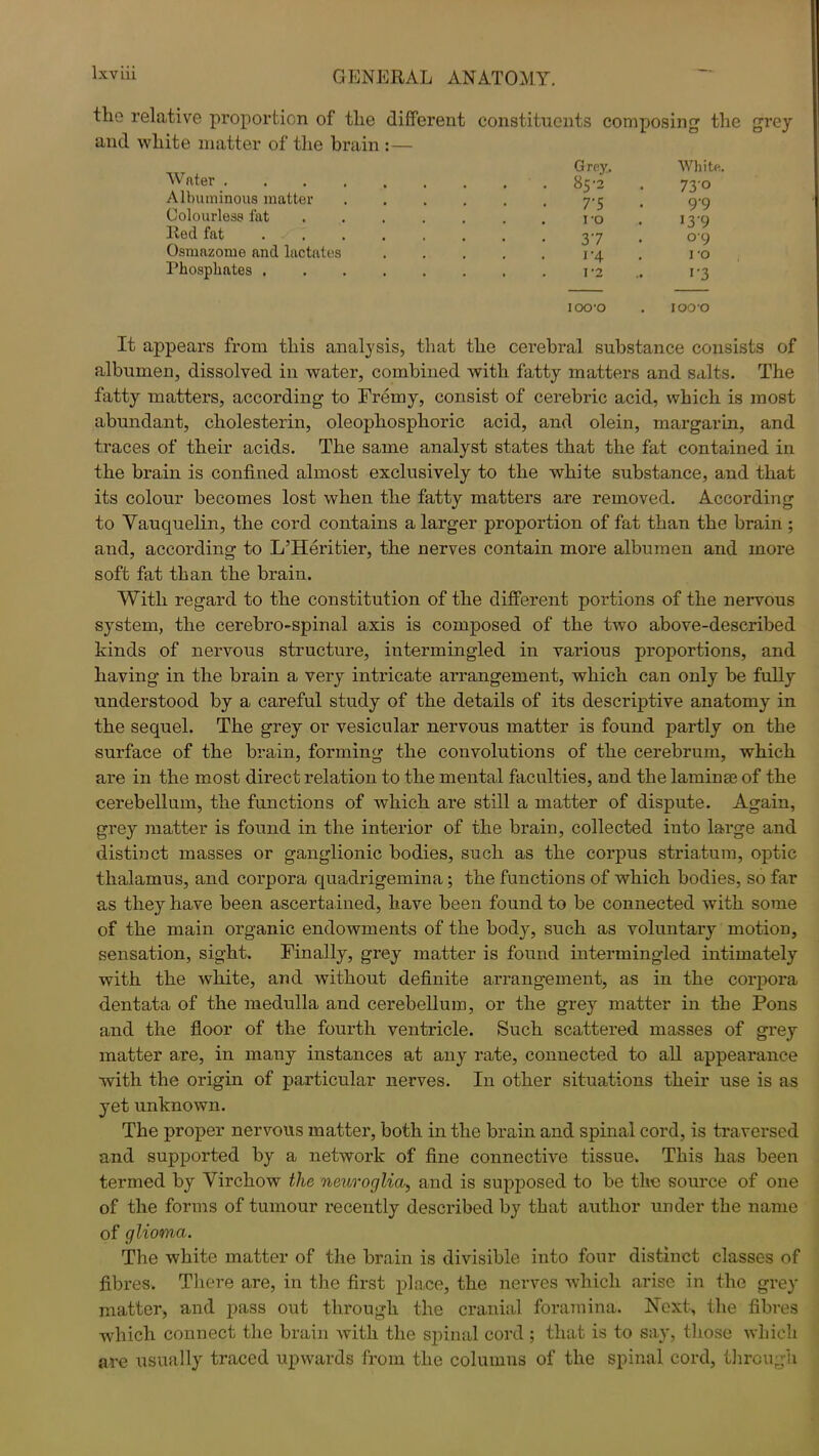 the relative proportion of the different constituents composing the grey and white matter of the brain Water .... Albuminous matter Colourless fat lied fat . Osmazome and lactates Phosphates . It appears from this analysis, that the cerebral substance consists of albumen, dissolved in water, combined with fatty matters and salts. The fatty matters, according to Fremy, consist of cerebric acid, which is most abundant, cholesterin, oleophosphoric acid, and olein, margarin, and traces of their acids. The same analyst states that the fat contained in the brain is confined almost exclusively to the white substance, and that its colour becomes lost when the fatty matters are removed. According to Vauquelin, the cord contains a larger proportion of fat than the brain ; and, according to L’Heritier, the nerves contain more albumen and more soft fat than the brain. With regard to the constitution of the different portions of the nervous system, the cerebro-spinal axis is composed of the two above-described kinds of nervous structure, intermingled in various proportions, and having in the brain a very intricate arrangement, which can only be fully understood by a careful study of the details of its descriptive anatomy in the sequel. The grey or vesicular nervous matter is found partly on the surface of the brain, forming the convolutions of the cerebrum, which are in the most direct relation to the mental faculties, and the laminse of the cerebellum, the functions of which are still a matter of dispute. Again, grey matter is found in the interior of the brain, collected into large and distinct masses or ganglionic bodies, such as the corpus striatum, optic thalamus, and corpora quadrigemina; the functions of which bodies, so far as they have been ascertained, have been found to be connected with some of the main organic endowments of the body, such as voluntary motion, sensation, sight. Finally, grey matter is found intermingled intimately with the white, and without definite arrangement, as in the corpora dentata of the medulla and cerebellum, or the grey matter in the Pons and the floor of the fourth ventricle. Such scattered masses of grey matter are, in many instances at any rate, connected to all appearance with the origin of particular nerves. In other situations their use is as yet unknown. The proper nervous matter, both in the brain and spinal cord, is traversed and supported by a network of fine connective tissue. This has been termed by Virchow the neuroglia, and is supposed to be the source of one of the forms of tumour recently described by that author under the name of glioma. The white matter of the brain is divisible into four distinct classes of fibres. There are, in the first place, the nerves which arise in the grey matter, and pass out through the cranial foramina. Next, the fibres which connect the brain with the spinal cord ; that is to say, those which are usually traced upwards from the columns of the spinal cord, through Grey. White. . 85-2 73-o r 5 9-9 . ro 139 37 09 i-4 ro I'2 i'3 ioo-o . IOOO