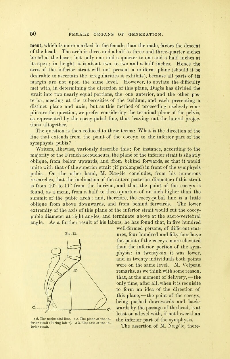 ment, which is more marked in the female than the male, favors the descent of the head. The arch is three and a half to three and three-quarter inches broad at the base; but only one and a quarter to one and a half inches at its apex; in height, it is about two, to two and a half inches. Hence the area of the inferior strait will not present a uniform plane (should it be desirable to ascertain the irregularities it exhibits), because all parts of its margin are not upon the same level. However, to obviate the difficulty met with, in determining the direction of this plane, Duges has divided the 3trait into two nearly equal portions, the one anterior, and the other pos- terior, meeting at the tuberosities of the ischium, and each presenting a distinct plane and axis; but as this method of proceeding uselessly com- plicates the question, we prefer considering the terminal plane of the pelvis, as represented by the coccy-pubal line, thus leaving out the lateral projec- tions altogether. The question is then reduced to these terms: What is the direction of the line that extends from the point of the coccyx to the inferior part of the symphysis pubis? Writers, likewise, variously describe this; for instance, according to the majority of the French accoucheurs, the plane of the inferior strait is slightly oblique, from below upwards, and from behind forwards, so that it would unite with that of the superior strait (if prolonged) in front of the symphysis pubis. On the other hand, M. Nsegele concludes, from his numerous researches, that the inclination of the antero-posterior diameter of this strait is from 10° to 11° from the horizon, and that the point, of the coccyx is found, as a mean, from a half to three-quarters of an inch higher than the summit of the pubic arch; and, therefore, the coccy-pubal line is a little oblique from above downwards, and from behind forwards. The lower extremity of the axis of this plane of the inferior strait would cut the coccy- pubic diameter at right angles, and terminate above at the sacro-vertebral angle. As a further result of his labors, he has found that, in five hundred well-formed persons, of different stat- ures, four hundred and fifty-four have the point of the coccyx more elevated than the inferior portion of the sym- physis; in twenty-six it was lower, and in twenty individuals both points were on the same level. M. Velpeau remarks, as we think Avith some reason, that, at the moment of delivery,—the only time, after all, when it is requisite to form an idea of the direction of this plane, — the point of the coccyx, being pushed downwards and back- d-. J ((- wards by the passage of the head, is at least on a level with, if not lower than c d. The horizontal line, c e. The plane of the in- inferior part of the Symphysis. ferior strait (during lab t). o 6. The axis of the in- ^. « -xt m i (erior etiaib Ihe assertion of M. JNjegele, there- Fig. 13.