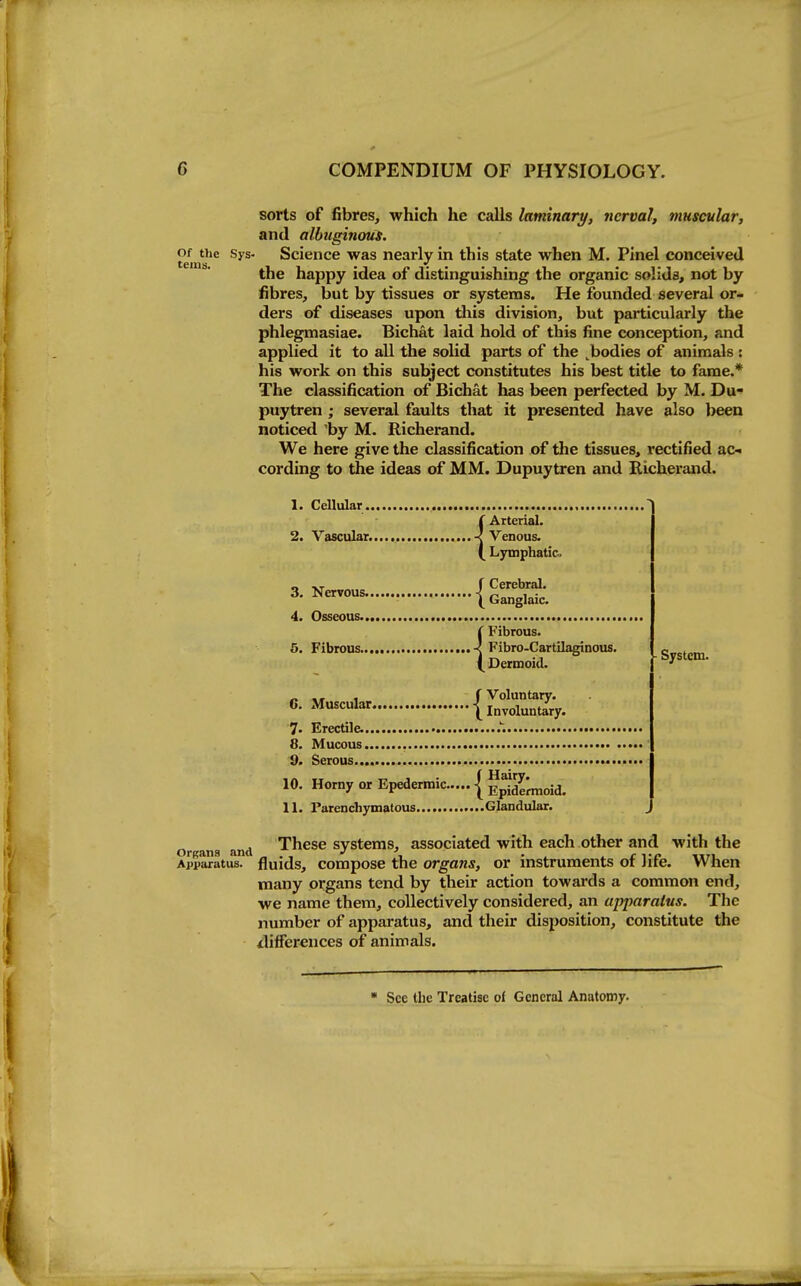 sorts of fibres, which he calls laminar^, nerval, muscular, and albuginous, terns ^ Sys- Science was nearly in this state when M. Pinel conceived the happy idea of distinguishing the organic solids, not by fibres, but by tissues or systems. He founded several or- ders of diseases upon this division, but particularly the phlegmasiae. Bichat laid hold of this fine conception, and applied it to all the solid parts of the ^bodies of animals : his work on this subject constitutes his best title to fame.* The classification of Bichat has been perfected by M. Du^ puytren ; several faults that it presented have also been noticed 'by M. Richerand. We here give the classification of the tissues, rectified ac-^ cording to the ideas of MM. Dupuytren and Richerand. 1. Cellular , ( Arterial. 2. Vascular. Venous. ( Lymphatic^ _ „ f Cerebral. 3. Nervous < r'o.,™io;„ Ganglaic. 4. Osseous , ( Fibrous. 5. Fibrous < Fibro-Cartilaginous. Dermoid. 6. Muscular {rnvoluS'y. 7. Erectile. .\ 8. Mucous 9. Serous 10. Horny or Epedermic { SpS^;^,^^, 11. Tarenchymatous Glandular. - System. Organs and These Systems, associated with each other and with the Apparatus, fluids. Compose the organs, or instruments of life. When many organs tend by their action towards a common end, we name them, collectively considered, an apparatus. The number of apparatus, and their disposition, constitute the differences of animals.  Sec the Treatise of General Anatomy.