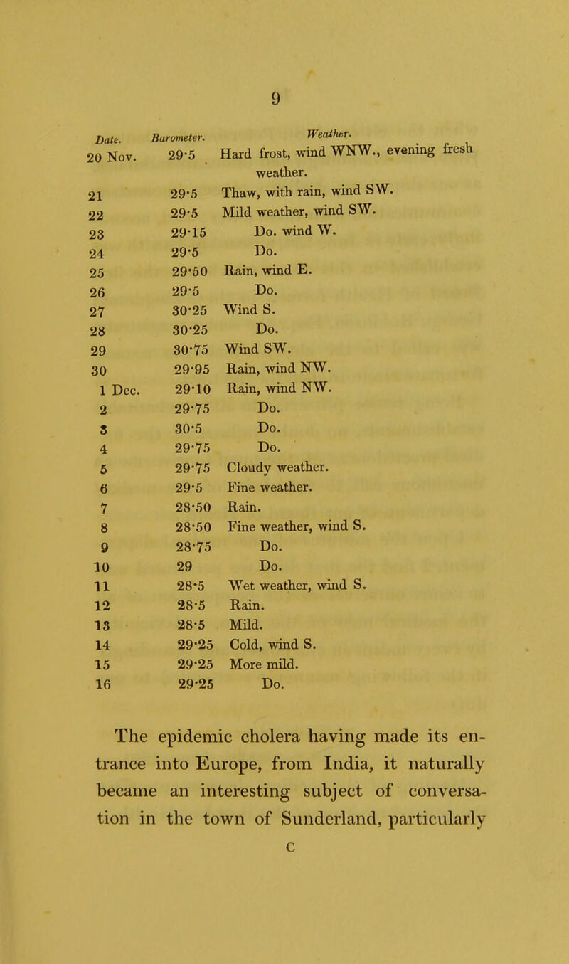 Date. Barometer. Weather. 20 Nov. 29-5 Hard frost, wind WNW., evening fresh weather. 21 29-5 Thaw, with rain, wind SW. 22 29'5 Mild weather, wind SW. 23 29-15 Do. wind W. 24 29-5 Do. 25 29'50 Rain, wind E. 26 29-5 Do. 27 30-25 Wind S. 28 30-25 Do. 29 30-75 Wind SW. 30 29-95 Rain, wind NW. 1 Dec. 29-10 Rain, wind NW. 2 29-75 Do. 8 30-5 Do. 4 29-75 Do. 5 29-75 Cloudy weather. 6 29-5 Fine weather. 7 28-50 Rain, 8 28-50 Fine weather, wind S. 9 28-75 Do. 10 29 Do. 11 28*5 Wet weaAer, vnnd S. 12 28-5 Rain. 18 28-5 Mild. 14 29-25 Cold, vraid S. 15 29-25 More mUd. 16 29-25 Do. The epidemic cholera having made its en- trance into Europe, from India, it naturally became an interesting subject of conversa- tion in the town of Sunderland, particularly c