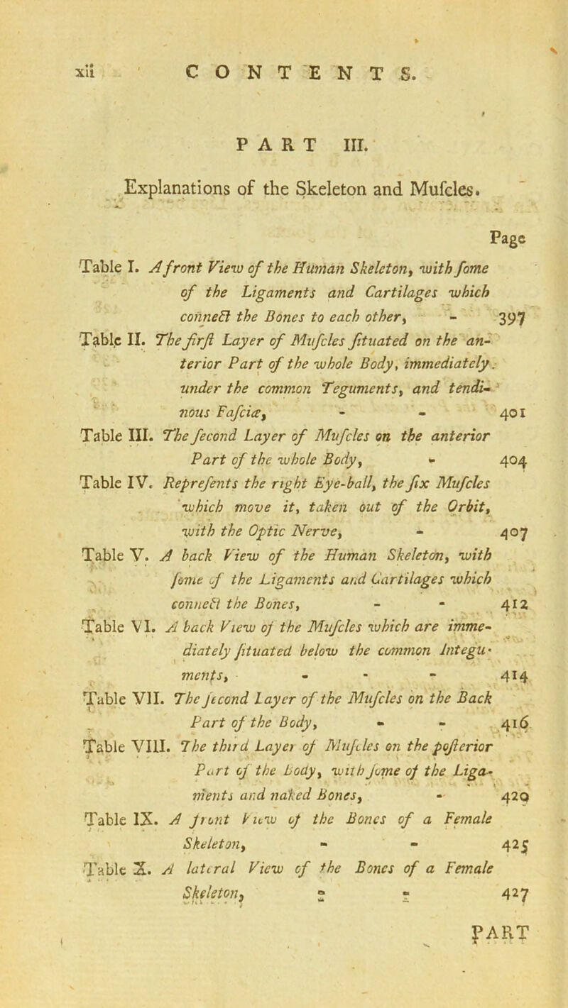 S PART III. ^^Explanations of the Skeleton and Mufcles. Page Table I. A front View of the Human Skeleton^ with fame of the Ligaments and Cartilages which conned the Bones to each other^ 397 Tabic II. The frji Layer of Mufcles fituated on the an- <- terior Part of the whole Body, immediately: , ' - ' under the common Teguments^ and tendi- ^ ' nous Fafcice^ - - 401 Table III. The fecond Layer of Biufcles on the anterior Part of the whole Body^ » 404 Table IV. Reprefents the right Eye-bally the fix Mufcles 'which move it, taken out of the Orbit, with the Optic Nerve, - 407 Table V. A back View of the Human Skeleton, with fomt f the Ligaments and Cartilages which conned the Bones, - - 4J2 Table W. A back View oj the Mufcles which are imme- diately fituated below the common IntegU’ . menp, - 414 Table VII. The jecond Layer of the Mufcles on the Back Part of the Body, - - ^16 Table VIII. The thud Layei of Blufiles on thepofierior Part of the body, with feme of the Liga- ments and naked Bones, - 420 Table IX. A front k uw of the Bones of a Female Skeleton, - 425 •Tabic S. A lateral View of the Bones of a Female * •• • Skeleton, « - 427 I fART