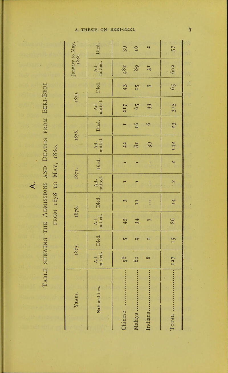 5^ o < CO W 00 Q S < m O O l-H OO £2 00 o January to May, l88o. Died. ON VO N to M Ad- mitted. N On M OO 00 to N o . ■ VO ON 00 Died. to to Ad- mitted. in to N M to oo' 00 Died. M to N Ad- mitted. N M On N 00 to M 00 Died. mm; N Ad- mitted. M M ; 00 »-« Died. to M ; M M Ad- mitted. VO Tt- Tt- to VO 00 00 Died. lO On M m M Ad- mitted. 00 M 00 lO VO M .2 en (U C U H O