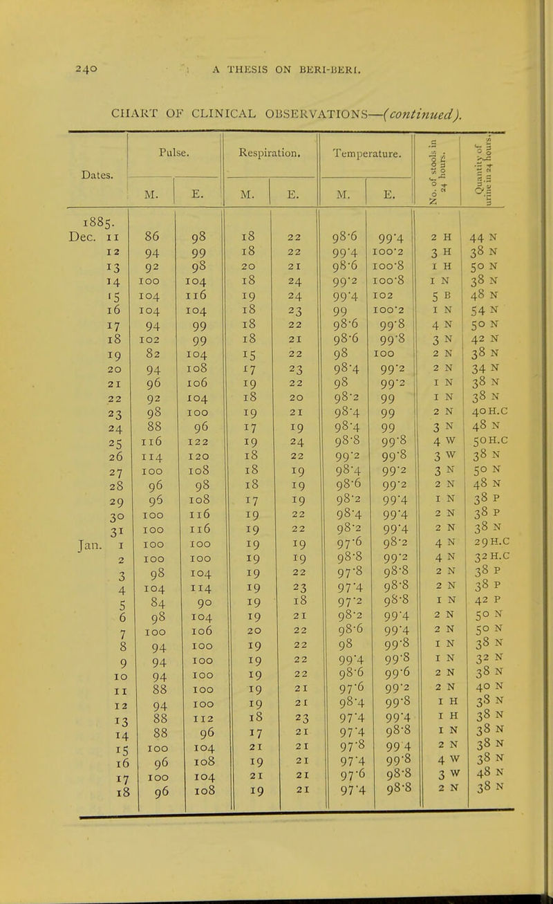 CHART OF CLINICAL OBSERVATIONS—(continued). Pulse. Respiration. Temperature. 2 ^ h *— 3 0 0 jjiiies. |- 2 3 « 2 M. E. M. E. M. 1 ^' . .-•^ 0 -«■ • w 0 Qua urine ii 1885. i 1 Dec. II 86 98 18 22 98-6 994 2 H 1 44 N 12 94 99 18 22 994 IOO2 3 H 38 N 13 92 98 20 21 98-6 ioo'8 I H 50 N 14 100 104 18 24 99-2 ioo8 I N 38 N '5 104 116 19 24 994 102 5 B 48 N 16 104 104 18 23 99 IOO2 ] I N 54 N 17 94 99 18 22 98-6 99-8 4 N 50 N 18 102 99 18 21 98-6 99-8 3 N 42 N 19 82 104 15 22 98 100 2 N 38 N 20 94 108 23 98-4 99-2 2 N 34 N 21 96 106 19 22 98 99-2 I N 38 N .22 92 104 18 20 98-2 99 I N 38 N 23 98 100 19 21 98-4 99 2 N 40H.C 24 88 96 17 19 98-4 99 3 N 48 N 25 116 122 19 24 98-8 99-8 4 w 5OH.C 26 114 120 18 22 99-2 99-8 3 w 38 N 27 100 108 18 19 98-4 99-2 3 N 50 N 28 96 98 18 19 98-6 99-2 2 N 48 N 29 96 108 17 19 98-2 99'4 I N 38 P 30 100 116 19 22 98-4 99*4 2 N 38 P 31 100 116 19 22 98-2 994 2 N 38 N Jan. I 100 100 19 19 97-6 98-2 4 N 29H.C 2 100 100 19 19 98-8 99-2 4 N 32H.C 3 98 104 19 22 97-8 98-8 2 N 38 P 4 104 114 19 23 97'4 98-8 2 N 38 P 5 84 90 19 18 97'2 98-8 I N 42 P 6 98 104 19 21 98-2 994 2 N CO N 7 100 106 20 22 98-6 99*4 2 N 50 N 8 94 100 19 22 98 99-8 I N 38 N 9 94 100 2 2 OQ'4. QQ8 I N 32 N 10 94 100 19 22 98-6 99-6 2 N 38 N 11 88 100 19 21 97-6 99-2 2 N 40 N 12 94 100 19 21 98-4 99-8 I H 38 N 13 14 88 112 18 23 97*4 99'4 I H 38 N 88 96 17 21 97'4 98-8 I N 38 N 15 100 104 21 2 I 97-8 99 4 2 N 38 N 16 96 108 19 21 97*4 99-8 4 w 38 N 17 100 104 21 21 97-6 98-8 3 w 48 N 18 96 19 97-4