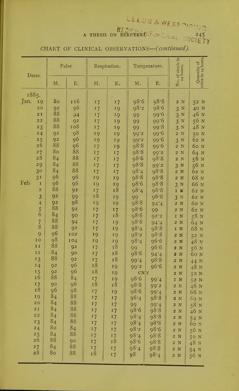 CHART OF CLINICAL OBSERVATIONS—(conimued). Jjates. Pulse. Respiration. Temperature. No. of stools in 24 hours. M. E. M. E. M. E. 1885. Jan. 19 80 116 17 17 98-6 98-8 2 N 20 92 96 17 19 98-2 98-6 3 N 21 88 94 17 19 99 99*6 3 N 22 88 92 17 19 99 99-6 3'n 23 88 108 17 19 99 99-8 3 N 24 92 98 19 19 992 99-6 2 N 25 92 96 19 19 99'2 99-6 3 N 20 88 96 17 19 98-8 99-6 2 N 27 80 88 17 17 98-8 99-2 2 N 28 84 88 17 17 98-6 98-8 2 N 29 84 88 17 17 98-8 99-2 3 N 30 84 88 17 17 98-4 98-8 2 N 31 96 96 19 19 98-8 98-8 2 N r eb I 96 96 19 19 98-6 98-8 3 N 2 88 92 17 18 98-4 98-8 I K 3 92 99 18 ^9 99 96-6 3 N 4 92 98 19 19 98-8 944 2 N 5 88 92 17 17 98-6 99 2 N /• 0 84 90 17 18 98-6 92*2 I N 7 88 94 17 19 98-6 94 4 2 N 0 0 88 92 17 19 98-4 98-8 I N 9 96 102 19 19 98-2 98-8 2 N 10 98 104 19 19 98-4 96-6 2 N II 88 92 17 18 99 96-6 2 N 12 84 90 17 18 98-8 94*4 2 N 13 88 92 17 18 99 4 98-8 2 N 14 92 96 18 19 992 96-6 Y 2 N 15 92 96 18 19 CN 2 N 10 88 84 17 19 98-6 99*4 I N 17 90 96 18 18 98-8 992 2 N . 0 18 q6 08 T T T r\ 19 yo 0 99*4 2 N 19 84 88 17 17 96-4 98-8 2 N 20 84 88 17 17 99 99*4 2 N 21 84 88 17 17 98-6 98-8 2 N 22 84 88 17 17 98-4 98-8 2 N 23 84 88 17 17 98-4 98'8 2 N 24 80 84 17 17 98-2 98-6 2 N 25 84 88 17 17 98-4 98-8 2 N 26 88 90 17 i8 98-6 98-8 2 N 27 84 88 17 17 98-4 98-8 2 N 28 80 88 18 17 98 98-4 2 N O O •a « S t) 52 N 40 N 46 N 56 N 48 N 50 N 62 N 60 N 64 N 58 N 56 N 62 N 68 N 66 N 62 N 62 N 60 N 62 N 58 N 64 N 68 N 52 N 48 N 56 N 60 N 44 N 48 N 50 N 52 N 46 N 66 N 60 N 58 N 46 N 54 N 60 N 56 N 50 N