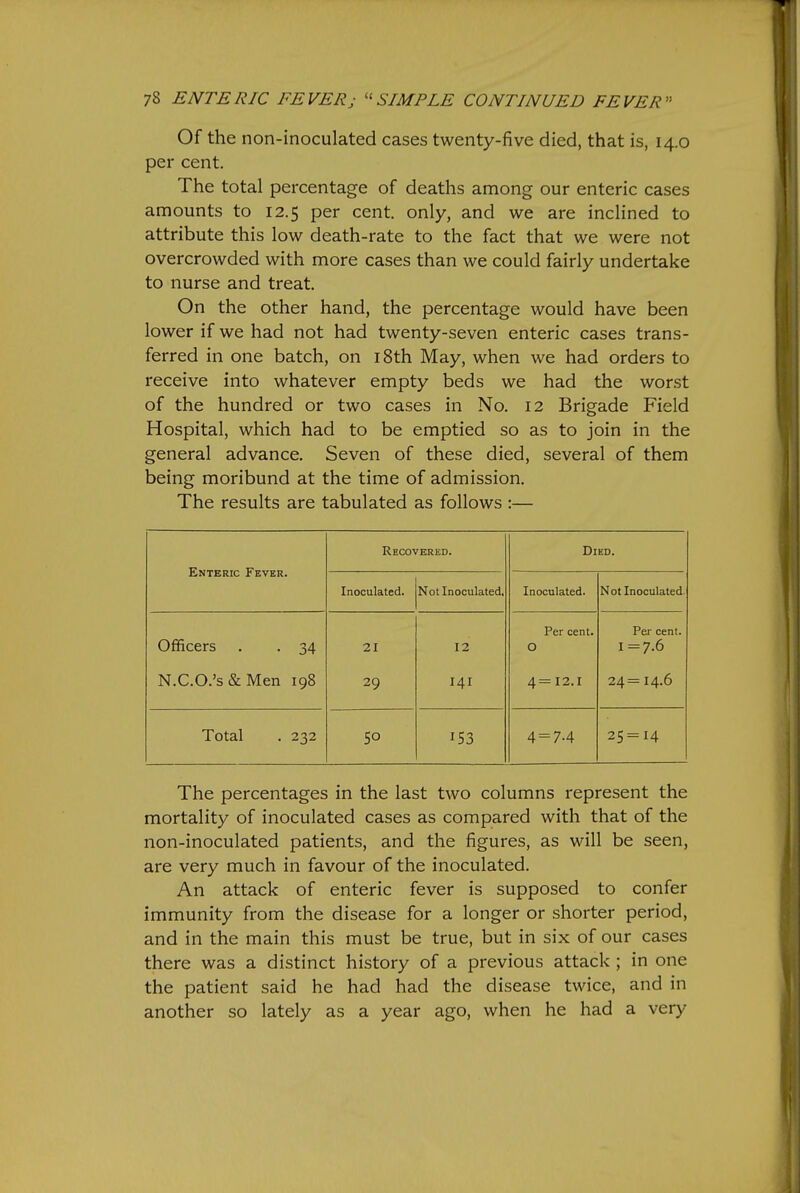 Of the non-inoculated cases twenty-five died, that is, 14.0 per cent. The total percentage of deaths among our enteric cases amounts to 12.5 per cent, only, and we are inclined to attribute this low death-rate to the fact that we were not overcrowded with more cases than we could fairly undertake to nurse and treat. On the other hand, the percentage would have been lower if we had not had twenty-seven enteric cases trans- ferred in one batch, on i8th May, when we had orders to receive into whatever empty beds we had the wor.st of the hundred or two cases in No. 12 Brigade Field Hospital, which had to be emptied so as to join in the general advance. Seven of these died, several of them being moribund at the time of admission. The results are tabulated as follows :— Enteric Fever. Recovered. Died. Inoculated. Not Inoculated, Inoculated. Not Inoculated. Officers . . 34 21 12 Per cent. 0 Per cent. I =7.6 N.C.O.'s&Men 198 29 141 4= 12.1 24= 14.6 Total . 232 50 153 4 = 74 25=14 The percentages in the last two columns represent the mortality of inoculated cases as compared with that of the non-inoculated patients, and the figures, as will be seen, are very much in favour of the inoculated. An attack of enteric fever is supposed to confer immunity from the disease for a longer or shorter period, and in the main this must be true, but in six of our cases there was a distinct history of a previous attack ; in one the patient said he had had the disease twice, and in another so lately as a year ago, when he had a very