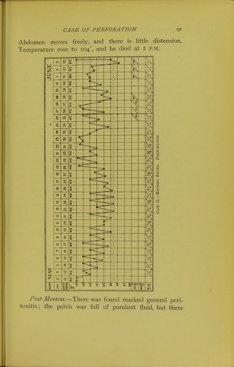 Abdomen moves freely, and there is little distension. Temperature rose to 104°, and he died at 2 P.M. Post-Moriem.—There was found marked general peri- tonitis; the pelvis was full of purulent fluid, but there