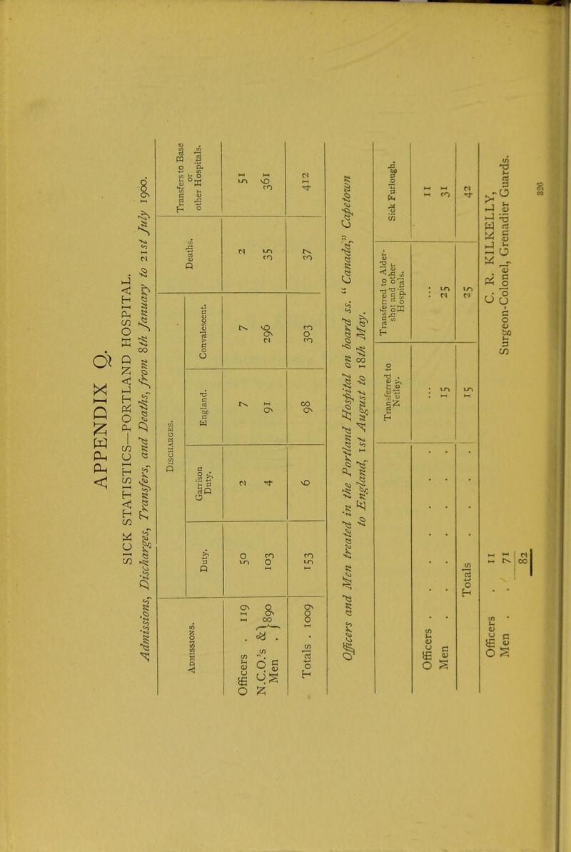 < Pi O 8 0^ I—t 00 Deatl: CO O I CO ?s o « CO S3 pq .5 0 o* w t? O .0) W a u 1 a CO c o O •a c n! 5) a W ON c 'fc =^ o p o CO O CO O CO CO OS \0 CO O^ o o in ■4-» o c> l-l is I - .8 ^ I 8 o 9 ►H CO •a to Al othe: B S '5. tr. i: =^ O o X e tn o O S