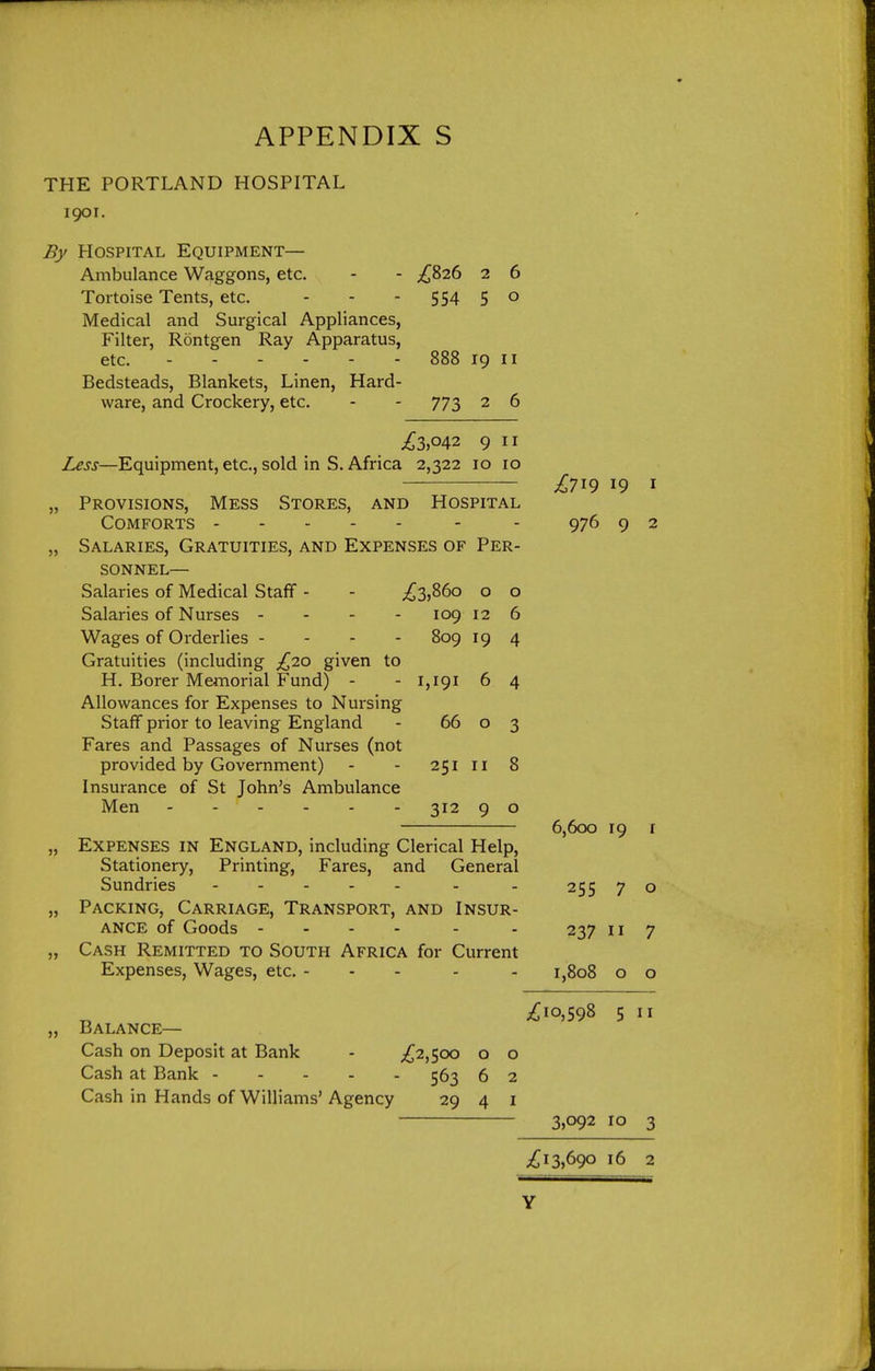 THE PORTLAND HOSPITAL 1901. By Hospital Equipment— Ambulance Waggons, etc. - - ;^826 2 6 Tortoise Tents, etc. - - - 554 5 o Medical and Surgical Appliances, Filter, Rontgen Ray Apparatus, etc. 888 19 II Bedsteads, Blankets, Linen, Hard- ware, and Crockery, etc. - - 773 2 6 ^3,042 9 II Less—Equipment, etc., sold in S. Africa 2,322 10 10 ^719 19 I „ Provisions, Mess Stores, and Hospital Comforts - - 976 9 2 „ Salaries, Gratuities, and Expenses of Per- sonnel— Salaries of Medical Staff - - ^3,86o o o Salaries of Nurses - - - - 109 126 Wages of Orderlies - - - - 809 19 4 Gratuities (including £10 given to H. Borer Memorial Fund) - - 1,191 6 4 Allowances for Expenses to Nursing Staff prior to leaving England - 66 o 3 Fares and Passages of Nurses (not provided by Government) - - 251 11 8 Insurance of St John's Ambulance Men 312 9 o 6,600 19 I „ Expenses in England, including Clerical Help, Stationery, Printing, Fares, and General Sundries - - 255 7 o „ Packing, Carriage, Transport, and Insur- ance of Goods - - - - - . 237 II 7 „ Cash Remitted to South Africa for Current Expenses, Wages, etc. - - . - . 1^808 o o Balance— Cash on Deposit at Bank - ;£2,5oo o o Cash at Bank 563 6 2 Cash in Hands of Williams' Agency 29 4 i ;^io,598 5 n 3,092 10 3 3,690 16 2