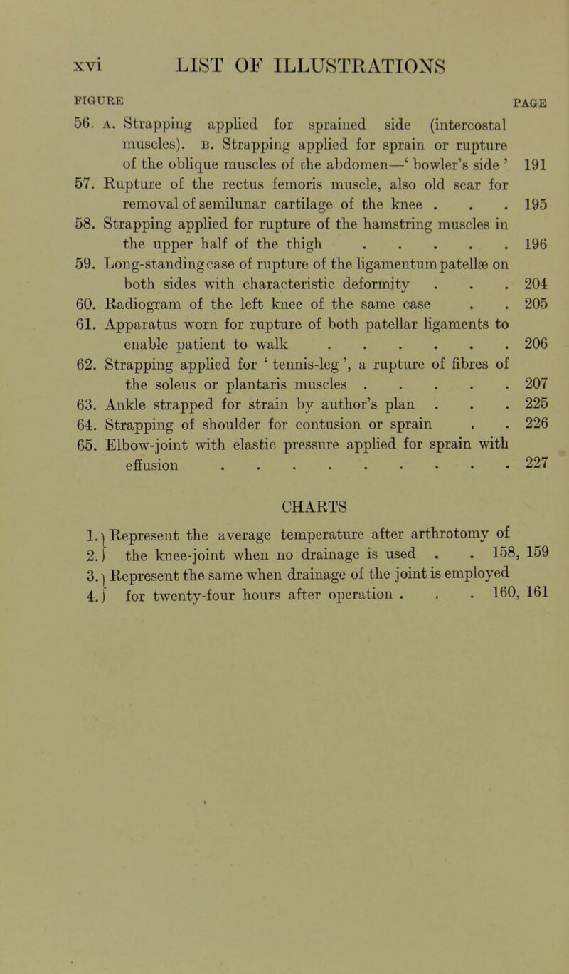 FIGURE PAGE 56. A. Strapping applied for sprained side (intercostal muscles), b. Strapping applied for sprain or rupture of the obHque muscles of the abdomen—' bowler's side ' 191 57. Rupture of the rectus femoris muscle, also old scar for removal of semilunar cartilage of the knee . . . 195 58. Strapping applied for rupture of the hamstring muscles in the upper half of the thigh 196 59. Long-standing case of rupture of the ligamentum patellae on both sides with characteristic deformity . . . 204 60. Radiogram of the left knee of the same case . . 205 61. Apparatus worn for rupture of both patellar hgaments to enable patient to walk 206 62. Strapping applied for ' tennis-leg', a rupture of fibres of the soleus or plantaris muscles 207 63. Ankle strapped for strain by author's plan . . . 225 64. Strapping of shoulder for contusion or sprain , . 226 65. Elbow-joint with elastic pressure appKed for sprain with effusion 227 CHARTS 160, 161 159