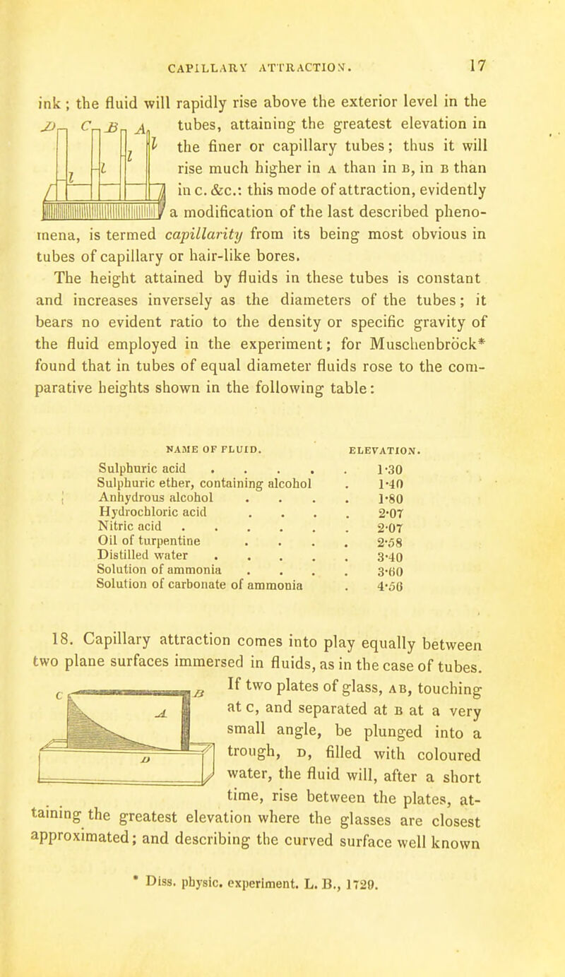 ink; the fluid will rapidly rise above the exterior level in the JJ I I tubes, attaining- the greatest elevation in the finer or capillary tubes; thus it will rise much higher in a than in b, in b than in c. &c: this mode of attraction, evidently ' a modification of the last described pheno- mena, is termed capillarity from its being most obvious in tubes of capillary or hair-like bores. The height attained by fluids in these tubes is constant and increases inversely as the diameters of the tubes; it bears no evident ratio to the density or specific gravity of the fluid employed in the experiment; for Muschenbrb'ck* found that in tubes of equal diameter fluids rose to the com- parative heights shown in the following table: NAME OF FLUID. ELEVATION. Sulphuric acid .... 1-30 Sulphuric ether, containing alcohol 1-40 Anhydrous alcohol 1-80 Hydrochloric acid 2-07 Nitric acid 2-07 Oil of turpentine 2-58 Distilled water .... 3-40 Solution of ammonia 3-(i() Solution of carbonate of ammonia 4-50 18. Capillary attraction comes into play equally between two plane surfaces immersed in fluids, as in the case of tubes. If two plates of glass, ab, touching at c, and separated at b at a very small angle, be plunged into a trough, d, filled with coloured water, the fluid will, after a short time, rise between the plates, at- taining the greatest elevation where the glasses are closest approximated; and describing the curved surface well known * Diss, physic, experiment. L. B., 1720.