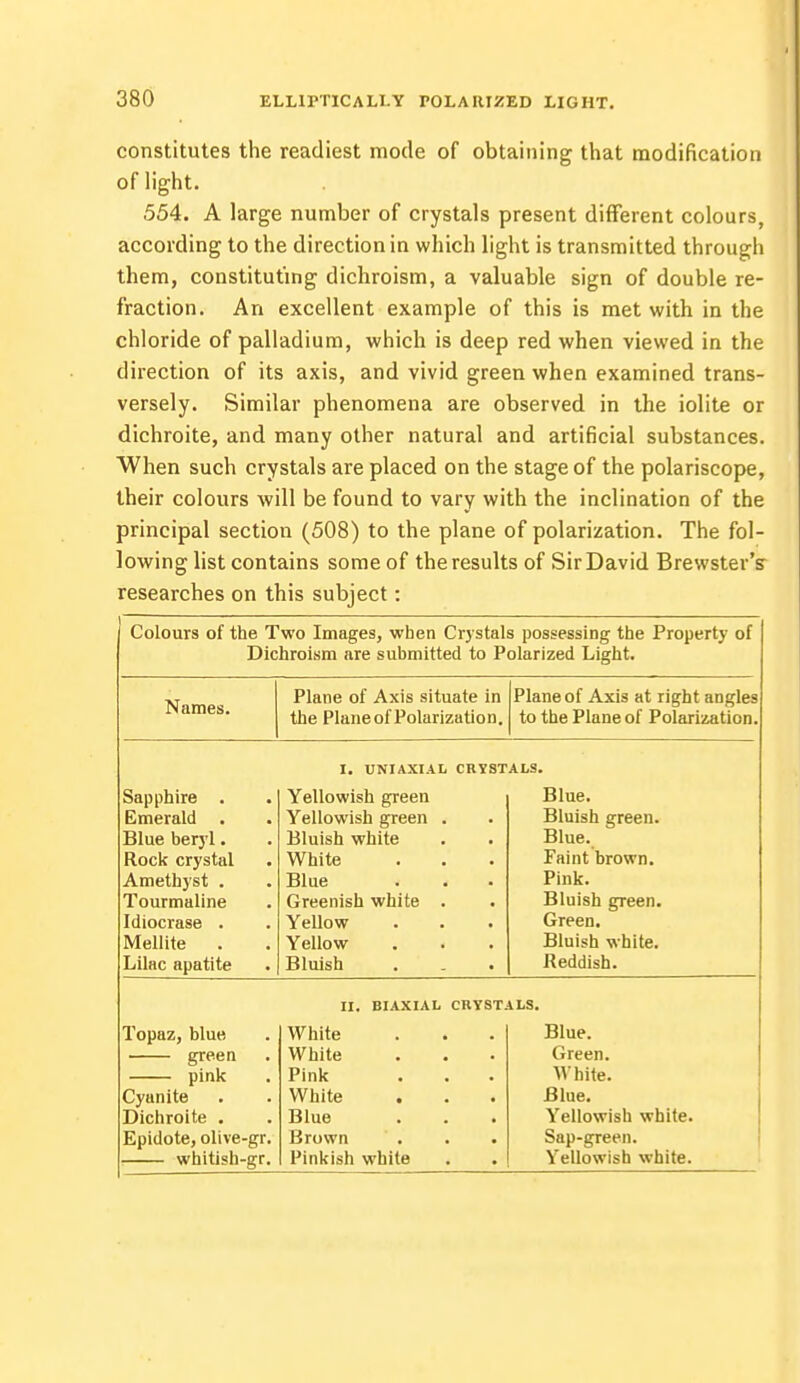 constitutes the readiest mode of obtaining that modification of light. 554. A large number of crystals present different colours, according to the direction in which light is transmitted through them, constituting dichroism, a valuable sign of double re- fraction. An excellent example of this is met with in the chloride of palladium, which is deep red when viewed in the direction of its axis, and vivid green when examined trans- versely. Similar phenomena are observed in the iolite or dichroite, and many other natural and artificial substances. When such crystals are placed on the stage of the polariscope, their colours will be found to vary with the inclination of the principal section (508) to the plane of polarization. The fol- lowing list contains some of the results of Sir David Brewster's researches on this subject: Colours of the Two Images, when Crystals possessing the Property of Dichroism are submitted to Polarized Light. Names. Plane of Axis situate in the Planeof Polarization. Plane of Axis at right angles to the Plane of Polarization. Sapphire . Emerald Blue beryl. Rock crystal Amethyst . Tourmaline Idiocrase . Mellite . Lilac apatite I. UNIAXIAL CRYST Yellowish green Yellowish green . Bluish white White Blue Greenish white . Yellow . . . Yellow Bluish ALS. Blue. Bluish green. Blue. Faint brown. Pink. Bluish green. Green. Bluish white. Reddish. Topaz, blue green pink Cyanite Dichroite . Epidote, olive-gr. whitish-gr. II. BIAXIAL CRYST. White White Pink White Blue Brown . . . Pinkish white ILS. Blue. Green. While. Blue. Yellowish white. Sap-green. Yellowish white.