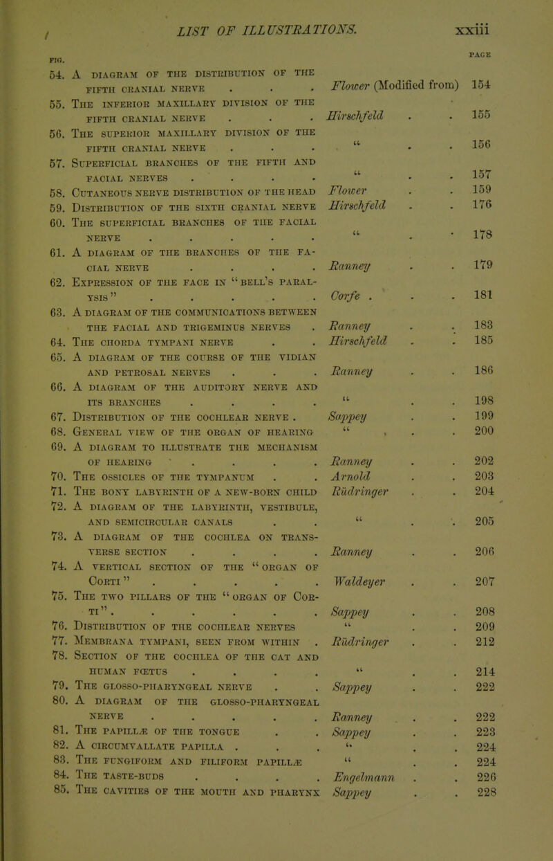 FIO. 54. a diagram of the distkibution of the fifth cranial nerve 55. The inferior maxillary division of the FIFTH cranial NERVE 56. The superior maxillary division of the fifth cranial nerve 57. Superficial branches of the fifth and FACIAL nerves .... 58. Cutaneous nerve distribution of the head 59. Distribution of the sixth cranial nerve GO. The superficial branches of the facial nerve ..... 61. A DIAGRAM of THE BRANCHES OF THE FA- cial nerve .... 62. Expression of the face in bell's paral- ysis ..... 63. A diagram of the communications between the facial and trigeminus nerves 64. The chorda tympani nerve 65. A DIAGRAM of THE COURSE OF THE VIDIAN and petrosal nerves 66. a diagram of the auditory nerve and its branches .... 67. Distribution of the cochlear nerve . 68. General view of the organ of hearing 69. a diagram to illustrate the mechanism of hearing  . 70. The ossicles of the tympanum 71. The bony labyrinth of a new-born child 72. a diagram of the labyrinth, vestibule, and semicircular canals 73. a diagram of the cochlea on trans- verse section .... 74. a vertical section of the  organ of CORTI  . 75. The two pillars of the  organ of Cor- Tl -tl •••••• 70. Distribution of the cochlear nerves 77. MeMBRANA TYMPANI, SEEN FROM WITHIN 78. Section of the cochlea of the cat and HUMAN FCETUS .... 79. The glosso-pharyngeal nerve 80. A DIAGRAM OF THE GLOSSO-PHARYNGEAL nerve ..... 81. The papilla of the tongue 82. a circumvallate papilla . 83. The fungiform and filiform papilla 84. The taste-buds .... 85. The cavities of the mouth and pharynx Flower (Modified from) Hirschfeld Flower Hirschfeld Ranney Corfe . Ranney Hirschfeld Ranney u Sa.2:)pey a Ranney Arnold Riidringer u Ranney Waldeyer Sappey R'udringer Sappey Ranney Sappey (( Engelmann Sappey PAGE 154 155 156 157 159 176