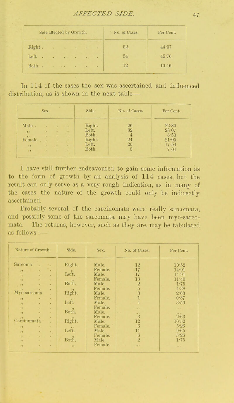 AFFECTED SIDE. Side affected by Growth. No. of Cases. Per Cent. Right 52 44-07 54 45-76 Both 12 10-16 In 114: of the cases the sex was ascertained and influenced distribution, as is shown in the next table— Sex. Side. No. of Cases. Per Cent. Male .... Eight. 26 22-80 )) ... Left. 32 28 07 J, ... Both. 4 350 Female . . Right. 24 21-05 Lett. 20 17-54 ... Both. 8 701 I have still further endeavoured to gain some information as to the form of growth by an analysis of 114 cases, but the result can only serve as a very rough indication, as in many of the cases the nature of the growth could only be indirectly ascertained. Probably several of the carcinomata were really sarcomata, and possibly some of the sarcomata may have been myo-sarco- mata. The returns, however, such as they are, may be tabulated as follows :— Nature of Growth. Side. Sex. No. of Cases. Per Cent. Sarcoma Right. Male. 12 10-52 Female. 17 14-91 ■) Left. Male. 17 14-91 )) Female. 13 11-40 )» Both. Male. 2 1-75 Female. 5 4-.38 Myo-sarcoma Right. Male. 3 2-63 J) Female. 1 0-87 Left. Male. 4 3-50 J J Female. Both. Male. Female. 3 2-63 Carcinomata Right. Male. 12 10-52 J) Female. 6 5-26 M Left. Male. 11 9-65 ) » Female. 6 5-26 Both. Male. 2 1-75 Female.