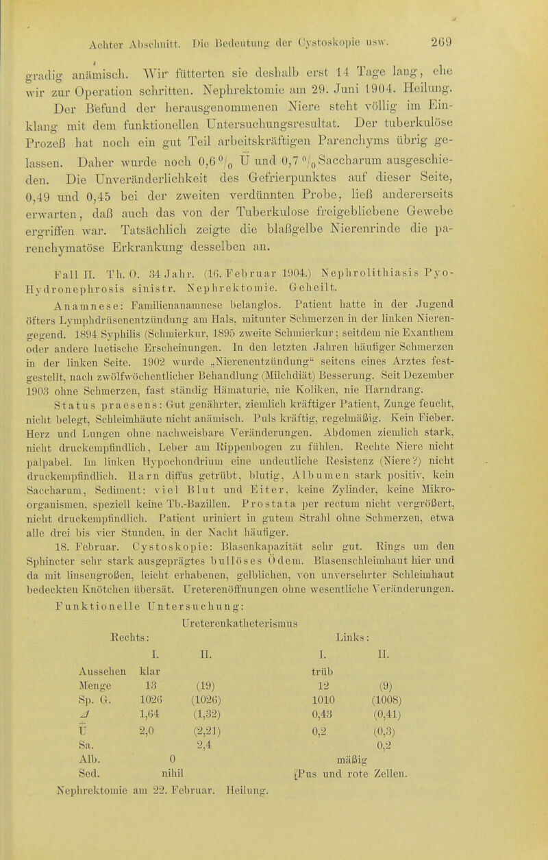 gratlig- anämisch. Wir fütterten sie deshalb erst 14 Tage lang, che wir zur Operation schritten. Nephrektomie am 29. Juni 1904. Heilung. Der Befund der herausgenommenen Niere steht völlig im Ein- klang mit dem funktionellen Untersuchungsresultat. Der tuberkulöse Prozeß hat noch ein gut Teil arbeitskrixftigen Parencliyms übrig ge- lassen. Daher wurde noch 0,6 /q Ü und 0,7 /oSaccharum ausgeschie- den. Die Unveränderlichkeit des Gefrierpunktes auf dieser Seite, 0,49 und 0,45 bei der zweiten verdünnten Probe, ließ andererseits erwarten, daß auch das von der Tuberkulose freigebliebene Gewebe ergriflfen war. Tatsächlich zeigte die blaßgelbe Nierenrinde die pa- renchymatöse Erkrankung desselben an. Fall II. Th. 0. 34Jalir. (IG. Februar 1904.) Nephrolithlasis Pyo- Hydronephrosis sinistr. Kephrektomie. Geheilt. Anamnese: Familienanamnese belanglos. Patient hatte in der .Tugend öfters Lymphdrüsenentzündung am Hals, mitunter Schmerzen in der linken Nieren- gegend. 1894 Syphilis (Schmierkur, 1895 zweite Schmierkur •, seitdem nie Exanthem oder andere luetische Erscheinungen. In den letzten Jahren häufiger Schmerzen in der linken Seite. 1902 wurde „Nierenentzündung seitens eines Arztes fest- gestellt, nach zwölfwöchentlicher Behandlung (Milchdiät) Besserung. Seit Dezember 1903 ohne Schmerzen, fast ständig Hämaturie, nie Koliken, nie Harndrang. Status praesens: Gut genährter, ziemlich kräftiger Patient, Zunge feucht, nicht belegt, Schleimhäute nicht anämisch. Puls kräftig, regelmäßig. Kein Fieber. Herz und Lungen ohne nachweisbare A^eränderungen. Abdomen ziemlich stark, niclit druckempfindlich, Leber am Kippenbogen zu fühlen. Rechte Niere nicht pälpabel. Im linken Hypochondrium eine undeutliche Resistenz (Niere?) nicht druckempfindlich. Harn diftus getrübt, blutig, Albumen stark positiv, kein Saccharum, Sediment: viel Blut und Eiter, keine Zj'linder, keine Mikro- organismen, speziell keine Tb.-Bazülen. Prostata per rectum nicht vergrößert, nicht druckempfindlich. Patient uriniert in gutem Strahl ohne Schmerzen, etwa alle drei bis vier Stunden, in der Nacht häufiger. 18. Februar. Cystoskopie: Blasenkapazität sehr gut. Rings um den Sphincter sehr stark ausgeprägtes bullöses Odem. Blasenschleimhaut hier und da mit linsengroßen, leicht erhabenen, gelblichen, von unversehrter Schleimhaut bedeckten Knötchen übersät. Ureterenöft'nungen ohne wesentliche Veränderungen. Funktionelle Untersuchung: Ureterenkatheterismus Rechts: Links: I. n. I. II. Aussehen klar trüb Menge 13 (19) 12 (9) Sp. G. 102() (102G) 1010 (1008) 1,64 (1,32) 0,43 (0,41) Ü 2,0 (2,21) 0,2 (0,3) Sa. 2,4 0,2 Alb. 0 mäßig Sed. nihil [;Pus und rote Zellen Nephrektomie am 22. Februar. Heilung.