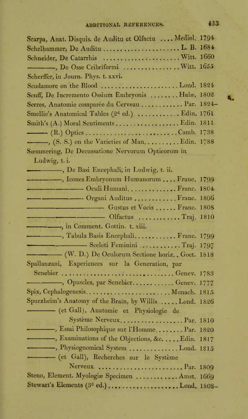 Scarpa, Anat. Disquk de Auditu ct Olfactu .... Mediol. 17<H Schelhi\mmer> De Auditu I B. 1684. Schneider, De Catarrhis Witt. I66O , De Osse Cribriformi Witt. l655 Scherffer, in Journ. Phys. t. xxvi. Scudaniore on the Blood Lond. 182i Senft', De Incremento Ossium Embryonls HaliB, 1802 Serres, Anatomic comparee du Cerveau Par. 1824— Smellie's Anatomical Tables (2'' ed.) Edin. 176I Smith's (A.) Moral Sentiments Edin. 1811 (R.) Optics Camb. 1738 . , (S. S.) on the Varieties of Man Edin. I788 Soemmering, De Decussatione Nervorum Opticorura in Ludwig, t. i. —— , De Basi Encephali; in Ludwig, t. ii. , Icones Embryonum Huraanorum .... Franc. 1799- Oculi Humani Franc. 1804 «— Organi Auditus Franc. I8O6 Gustus et Vocis Franc. 180S Olfactus Traj. 1810 ■ , in Comment. Gottin. t. xiii. —— , Tabula Basis Encephali Franc. 1799^ ' Sceleti Feminini Traj. 1797 (W. D.) De Oculorum Sectione horiz.. Goet. 1818 Spallanzani, Experiences sur la Generation, par Senebier Gene v. J 783 , Opuscles, par Senebier Genev. 1777 Spix, Cephalogenesis Monach. 1815. Spurzheim's Anatomy of the Brain, by Willis Lond. 1826 • (et Gall), Anatomie et Physiologie de Systeme Nerveux Par. 1810 , Essai Philosophique sur I'Homme Par. 1820 , Examinations of the Objections, &c Edin. 1817 , Physiognomical System Lond. 1815 • (et Gall), Recherches sur le Systeme Nerveux Par. I8O9 Steno, Element. Myologlce Specimen Amst. I669 Stewart's Elements (3*^ ed.) Lond. 1808-