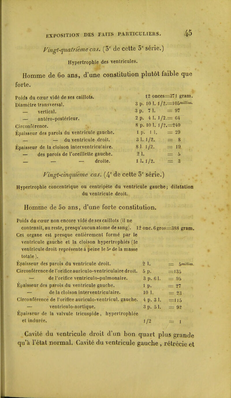 Vingt-qnalriemecas. (3' de cette 3* série.) Hypertrophie des ventricules. Homme de 6o ans, d'une constitution plutôt faible que forte. Poids du cœur vidé de ses caillots. 12 onces=:371 gram. Diamètre transversal. 3 p. 10 1. l/2.=106'ii'- — vertical. 3 p. 71. 97 — antéro-postérieur. 2 p. 4 1. 1/2.= G4 Circonrérence. 8 P- 10 1. l/2.=240 Épaisseur des parois du ventricule gauche. 1 p. 11. =29 _ _ du ventricule droit. 3 1.1/2. =8 Épaisseur de la cloison inlerventriculaire. 8 1.1/2. =19 — des parois de l'oreillette gauche. 2 1. =6 _ — — droite. 11.1/2. =3 Vingt-cinquième cas. (4 de cette 5 série.) Hypertrophie concentrique ou centripète du ventricule gauche; dilatation du ventricule droit. Homme de 5o ans, d'une forte constitution. Poids du cœur non encore vidé de ses caillots (il ne contenait,au reste, presqu'aucunatomedesang). 12 onc.6gros=388 gram. Cei organe est presque entièrement formé par le ventricule gauche et la cloison hypertrophiés (le ventricule droit représente à peine le 5 de la masse totale). Épaisseur des parois du ventricule droit. 2 1. z=z 5>>i'- Circonférence de l'orifice auriculo-ventriculaire droit. 5 p. = 135 — de l'orifice ventriculo-pulmonaire. 3 p. 61. = 95 Épaisseur des parois du ventricule gauche. 1 p. = 27 — de la cloison interventriculaire. 10 1 = 23 Circonférence de l'orifice auriculo-ventricul. gauche. 4 p. 3 1. =115 — ventriculo-aortique. 3 p. 51. = 92 Épai5seur de la valvule tricuspide, hypertrophiée et indurée. 1/2 = 1 Cavllé du ventricule droit d'un bon quart plus grande qu'à l'état normal. Cavité du ventricule gauche , rélrécie et