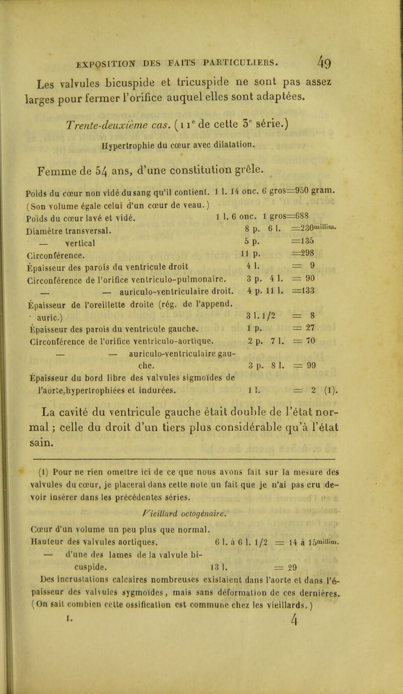 Les valvules bicuspide et tricuspide ne sont pas assez larges pour fermer l'orifice auquel elles sont adaptées. Trente-deuxième cas. ( 1de cette 3' série.) Hypertrophie du cœur avec dilatation. Femme de 54 ans, d'une constitution grêle. Poids du cœur non vidé du sang qu'il contient. 1 1. 14 onc. G gros: =960 gram. (Son volume égale celui d'un cœur de veau.) Poids du cœur lavé et vidé. 1 !• 6 onc. 1 gros: :=688 Diamètre transversal. 8 p. 6 1. —'jSOaiillim. — vertical 5 p. =135 Circonférence. 11 p. =298 Épaisseur des parois du ventricule droit 4 1. = 9 Circonférence de l'orifice ventriculo-pulmonaire. 3 p. 4 1. = 90 — — auriculo-ventriculaire droit. 4 p. 11 1. =133 Épaisseur de l'oreillette droite (rég. de l'append.  auric.) 3 1. 1/2 = 8 Épaisseur des parois du ventricule gauche. 1 p. = 27 Circonférence de l'orifice venlriculo-aortique. 2 p. 7 1. = 70 — — auriculo-ventriculaire gau- che. 3 p 8 1. = 99 Épaisseur du bord libre des valvules sigmoides de raorte,hypertrophiées et indurées. 1 1. = 2 (1). La cavité du ventricule gauche était dou])le de l'état nor- mal ; celle du droit d'un tiers plus considérable qu'à l'état sain. (1) Pour ne rien omettre ici de ce que nous avons fait sur la mesure des valvules du cœur, je placerai dans cette note un fait que je n'ai pas cru de- voir insérer dans les précédentes séries. f^ieillard octogénaire. Cœur d'un volume un peu plus que normal. Hauteur des valvules aortiques. 6 I. à 6 I. 1/2 = 14 à ISra'Uim. — d'une des lames de la valvule bi- cuspide. 13 1. = 29 Des incruslalions calcaires nombreuses existaient dans l'aorte et dans l'é- paisseur des valvules sygmoides, mais sans déformation de ces dernières. (On sait combien celte ossification est commune chez les vieillards.) 4