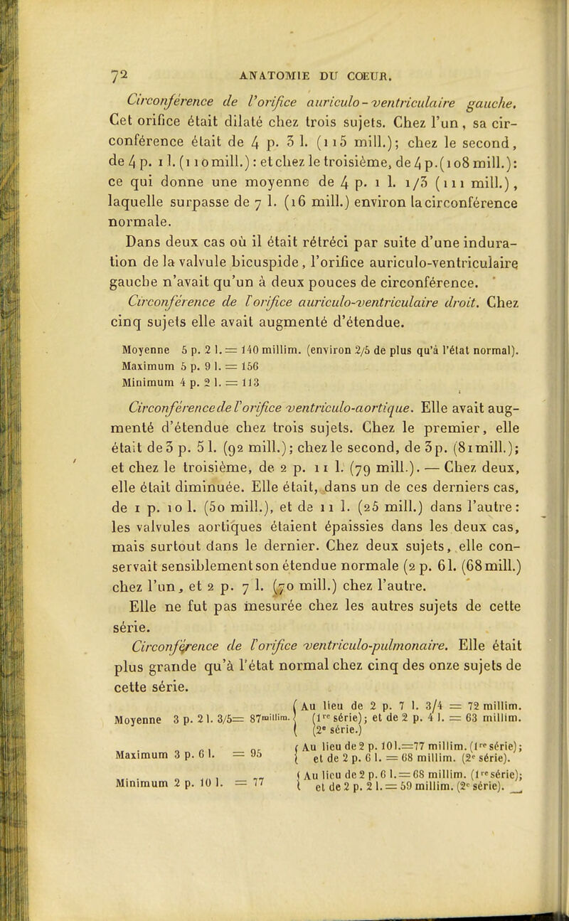 Circonférence de Vorifice auriculo - ventriculaire gauche. Cet orifice était dilaté chez trois sujets. Chez l'un, sa cir- conférence était de 4 P- 3 1. (ii5 mill.); chez le second, de 4 p. 11. (i 1 omill.) : etchez le troisième, de 4 p.(io8 mill.): ce qui donne une moyenne de 4 p- i h i/3 (m mill.), laquelle surpasse de 7 1. (16 mill.) environ la circonférence normale. Dans deux cas où il était rétréci par suite d'une indura- tion de la valvule bicuspide , l'orifice auriculo-ventricuîaire gauche n'avait qu'un à deux pouces de circonférence. Circonférence de ïorifice auricido-Dentriculaire droit. Chez cinq sujets elle avait augmenté d'étendue. Moyenne 5 p. 2 1. = 140 millim. (environ 2/5 de plus qu'à l'état normal). Maximum 5 p. 9 I. = 156 Minimum 4 p. 2 1. = 113 Circonférence de rorifice -vetitriculo-aortique. Elle avait aug- menté d'étendue chez trois sujets. Chez le premier, elle était deo p. 5 1. (92 mill.); chez le second, de 3 p. (Simili.); et chez le troisième, de 2 p. n 1; (79 mill.). — Chez deux, elle était diminuée. Elle était, dans un de ces derniers cas, de I p. 10 1. (5o mill.), et de 11 1. (26 mill.) dans l'autre: les valvules aortiques étaient épaissies dans les deux cas, mais surtout dans le dernier. Chez deux sujets, elle con- servait sensiblement son étendue normale (2 p. 61. (68 mill.) chez l'un, et 2 p. 7 1. Ç70 mill.) chez l'autre. Elle ne fut pas mesurée chez les autres sujets de cette série. Circonf^ence de ïorifice Dentriculo-pulmonaire. Elle était plus grande qu'à l'état normal chez cinq des onze sujets de cette série. (Au lieu de 2 p. 7 I. 3/4 = 72 millim. Moyenne 3 p. 21. 3/6= 87«>i'n. | fl''-série); et de 2 p. 4 1. =: 63 millim. 2' série.) Au lieu de2 p. 101.=77 millim. (l^f série); „ -, ( AU lieu ae2 p. iui.= //miiiim. (ir<-ser Maximum 3 p. 6 I. —«5 | et de 2 p. 6 1. = 68 millim. (2<^ série ( Aulicude2p.6l. = G8millim. (l^série); Minimum 2 p. 10 I. =77 ^ cl de 2 p. 2 1. = 59 millim. (2-^ série). _^