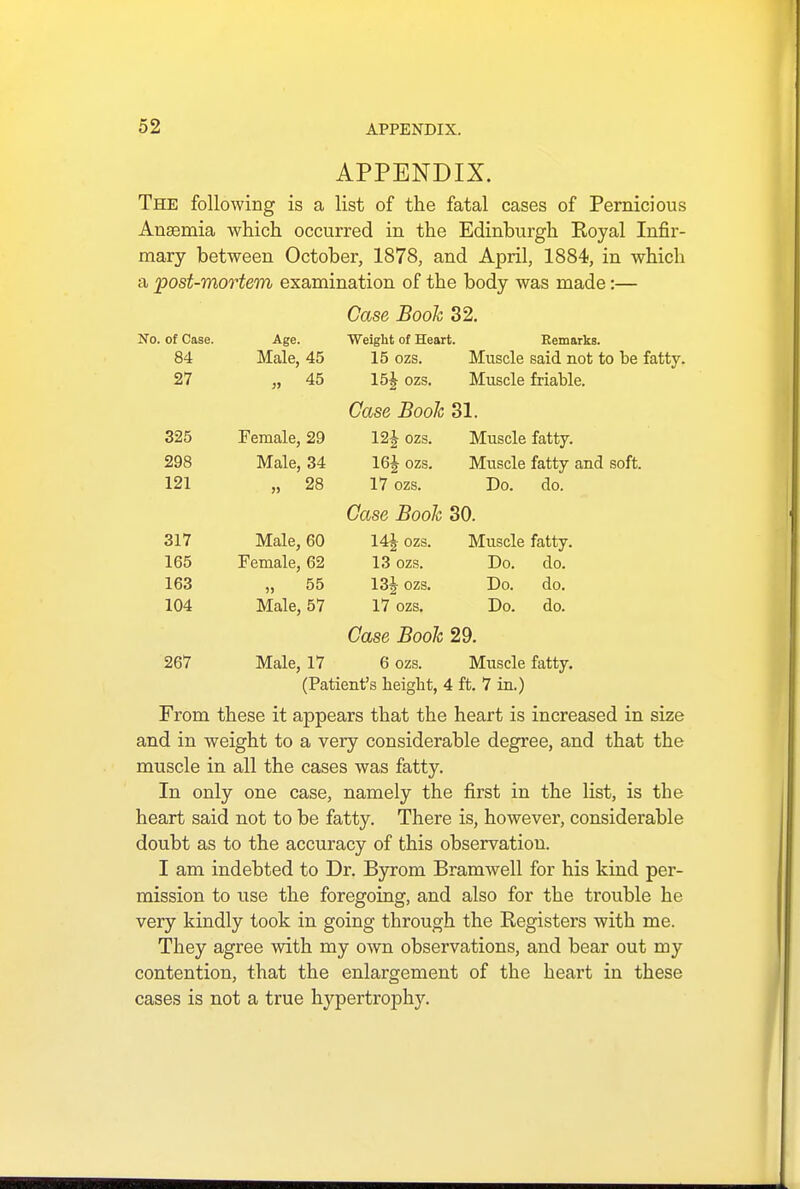 APPENDIX. The following is a list of the fatal cases of Pernicious Anaemia which occurred in the Edinburgh Eoyal Infir- mary between October, 1878, and April, 1884, in which a post-mortem examination of the body was made:— Case Booh 32. No. of Case. Age. Weight of Heart. Remarks. 84 Male, 45 15 ozs. Muscle said not to be fatty. 27 „ 45 15J ozs. Muscle friable. Case Booh 31. 325 Female, 29 12J ozs. Muscle fatty. 298 Male, 34 16J ozs. Muscle fatty and soft. 121 „ 28 17 ozs. Do. do. Case Booh 30. 317 Male, 60 14J ozs. Muscle fatty. 165 Female, 62 13 ozs. Do. do. 163 „ 55 13|ozs. Do. do. 104 Male, 57 17 ozs. Do. do. Case Booh 29. 267 Male, 17 6 ozs. Muscle fatty. (Patient's heigbt, 4 ft. 7 in.) From these it appears that the heart is increased in size and in weight to a very considerable degree, and that the muscle in all the cases was fatty. In only one case, namely the first in the list, is the heart said not to be fatty. There is, however, considerable doubt as to the accuracy of this observation. I am indebted to Dr. Byrom Bramwell for his kind per- mission to use the foregoing, and also for the trouble he very kindly took in going through the Registers with me. They agree with my own observations, and bear out my contention, that the enlargement of the heart in these cases is not a true hypertrophy.