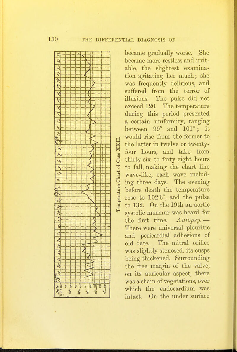 became gradually worse. She became more restless and irrit- able, the slightest examina- tion agitating her much; she was frequently delirious, and suffered from the terror of illusions. The pulse did not exceed 120. The temperature during this period presented a certain uniformity, ranging between 99° and 101°; it M- would rise from the former to M the latter in twelve or twenty- „ four hours, and take from o thirty-six to forty-eight hours o to fall, making the chart line & wave-like, each wave includ- ^ ing three days. The evening J before death the temperature S3 rose to 102-6°, and the pulse | to 132. On the 19th an aortic H systolic murmur was heard for the first time. Autopsy.— There were universal pleuritic and pericardial adhesions of old date. The mitral orifice was slightly stenosed, its cusps being thickened. Surrounding the free margin of the valve, on its auricular aspect, there was a chain of vegetations, over which the endocardium was intact. On the under surface I