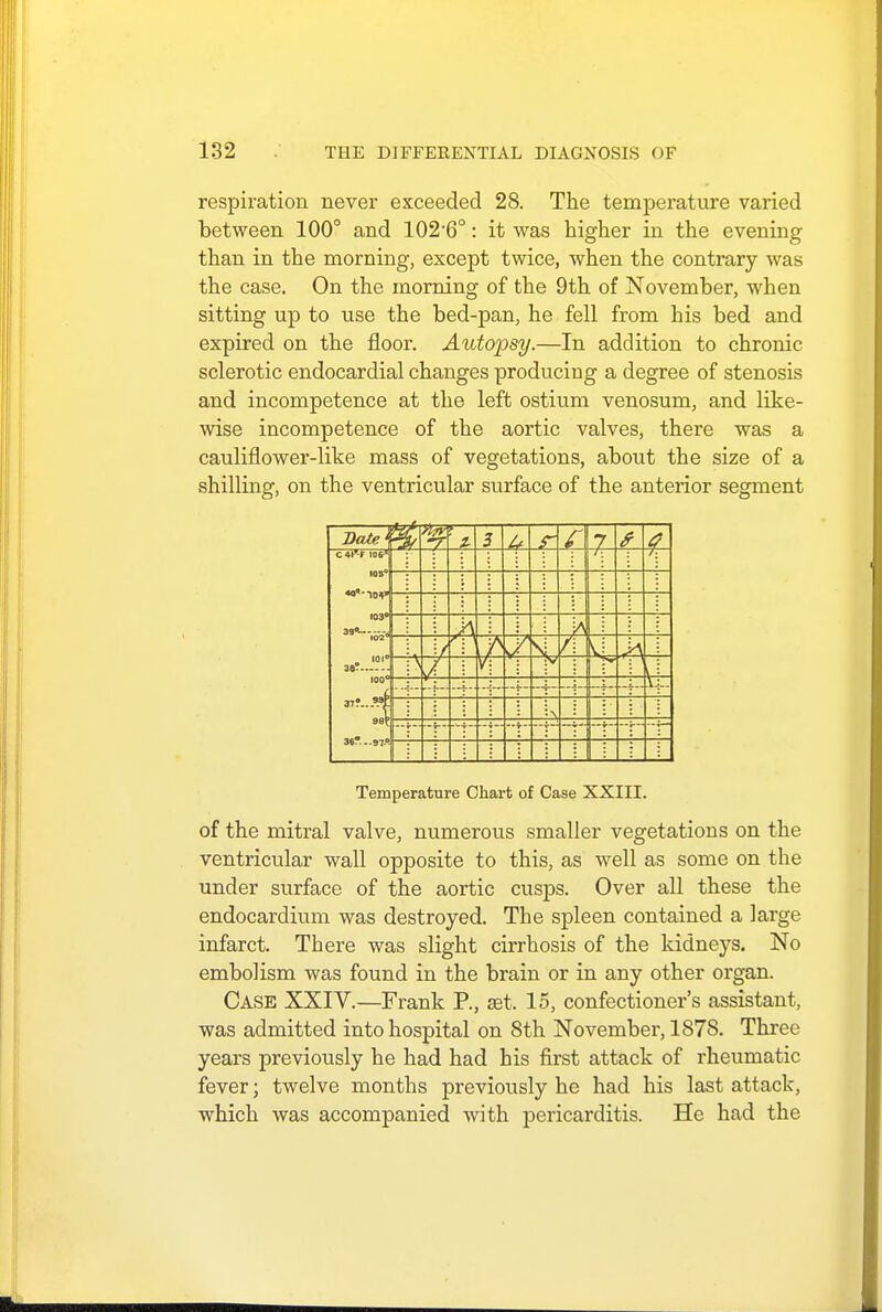 respiration never exceeded 28. The temperature varied between 100° and 102-6°: it was higher in the evening than in the morning, except twice, when the contrary was the case. On the morning of the 9th of November, when sitting up to use the bed-pan, he fell from his bed and expired on the floor. Autopsy.—In addition to chronic sclerotic endocardial changes producing a degree of stenosis and incompetence at the left ostium venosum, and like- wise incompetence of the aortic valves, there was a cauliflower-like mass of vegetations, about the size of a shilling, on the ventricular surface of the anterior segment Dale' % f— 3 r f 7 C4F-F 106* 105° 103 39* . k A 102* v. / \ / \ - 101^ 38° 100° Y V 37?...^. \ 36?.-97.P Temperature Chart of Case XXIII. of the mitral valve, numerous smaller vegetations on the ventricular wall opposite to this, as well as some on the under surface of the aortic cusps. Over all these the endocardium was destroyed. The spleen contained a large infarct. There was slight cirrhosis of the kidneys. No embolism was found in the brain or in any other organ. Case XXIV.—Frank P., set. 15, confectioner's assistant, was admitted into hospital on 8th November, 1878. Three years previously he had had his first attack of rheumatic fever; twelve months previously he had his last attack, which was accompanied with pericarditis. He had the