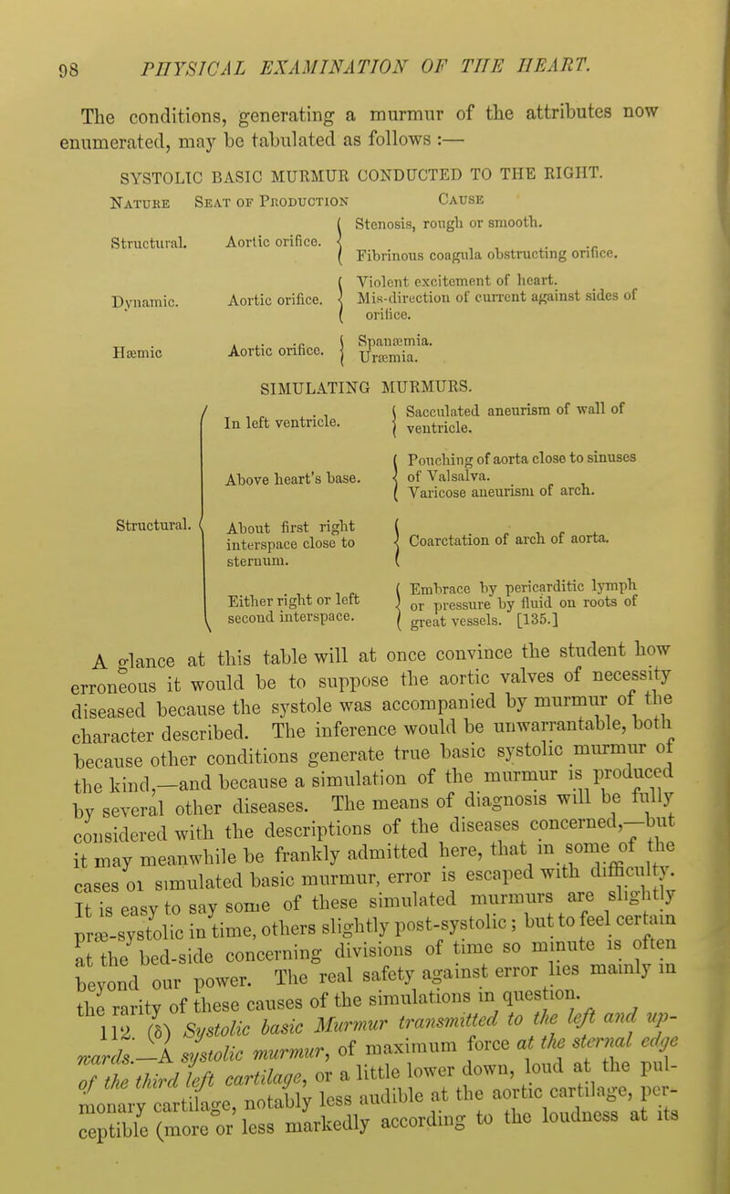 The conditions, generating a murmur of the attributes now enumerated, may be tabulated as follows :— SYSTOLIC BASIC MURMUR CONDUCTED TO THE RIGHT. Natuke Seat of Production Cause Stenosis, rough or smooth. Structural. Dynamic. Hcemic Aortic orifice. Aortic orifice. Aortic orifice. Fibrinous coagula obstructing orifice. Violent excitement of heart. Mis-direction of current against sides of orifice. Spaufemia. Urtemia. SIMULATING MURMURS. I Sacculated aneurism of wall of j ventricle. In left ventricle. Above heart's base Structural. ( About first right interspace close to sternum. Either right or left second interspace. Pouching of aorta close to sinuses of Valsalva. Varicose aneurism of arch. Coarctation of arch of aorta. Embrace by pericardiac lymph or pressure by fluid on roots of great vessels. [135.] A glance at this table will at once convince the student how erroneous it would be to suppose the aortic valves of necessity diseased because the systole was accompanied by murmur of the character described. The inference would be unwarrantable, both because other conditions generate true basic systolic murmur of the kind-and because a simulation of the murmur is produced by several other diseases. The means of diagnosis will be fully considered with the descriptions of the diseases concerned,-but it may meanwhile be frankly admitted here, that in some of the cases 01 simulated basic murmur, error is escaped with difficulty. IUs easy to say some of these simulated murmurs are slightly pr^sy^ aUhe bed-side concerning divisions of time so minute is often beyond our power. The real safety against error lies mainly in the rarity of these causes of the simulations in question. 112 (5) Systolic basic Murmur transmitted to the left and up- Jrclsll systolic murmur, of maximum force a the sternal edge oTtkethtd left cartilage, or a little lower down, loud at the pul- monary .tilage, notably less audible at the aortic cartilage, per* ceptible (mare or'less markedly according to the loudness at its