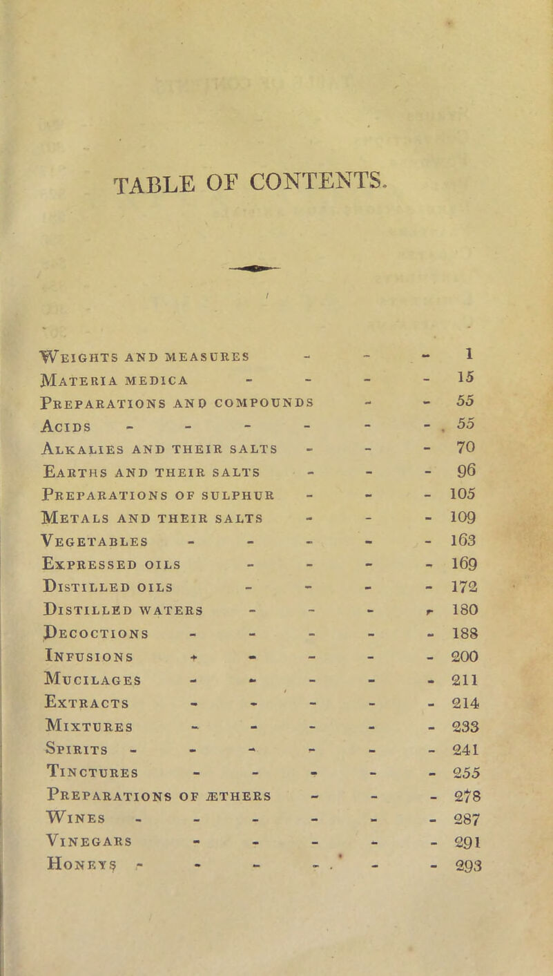 TABLE OF CONTENTS. Weights and measures - - - 1 Materia medica - - - - 15 Preparations and compounds - 55 Acids - - - - - - . 55 Alkalies and their salts - - 70 Earths and their salts - - 96 Preparations of sulphur - 105 Metals and their salts - 109 Vegetables ----- iG3 Expressed oils - - - - 169 Distilled oils - 172 Distilled waters r 180 Decoctions ----- 188 Infusions + - 200 Mucilages - - - - 211 Extracts - 214 Mixtures - 233 Spirits ------ 241 Tinctures ----- 255 Preparations of .zethers - 2?8 Wines ------ 287 Vinegars - 291 Honeys - - - - . - 293