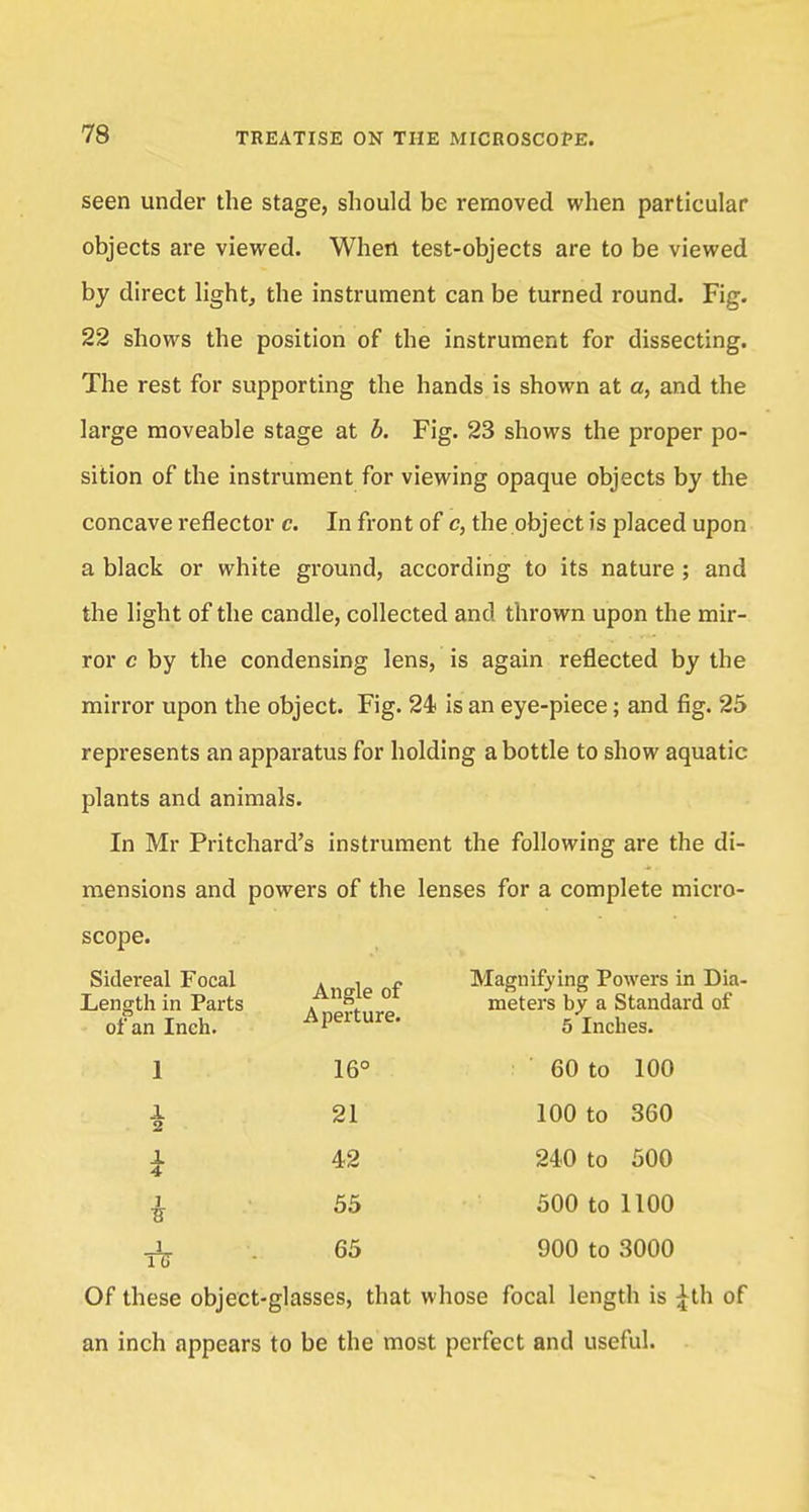 seen under the stage, should be removed when particular objects are viewed. When test-objects are to be viewed by direct light, the instrument can be turned round. Fig. 22 shows the position of the instrument for dissecting. The rest for supporting the hands is shown at a, and the large moveable stage at b. Fig. 23 shows the proper po- sition of the instrument for viewing opaque objects by the concave reflector c. In front of c, the object is placed upon a black or white ground, according to its nature ; and the light of the candle, collected and thrown upon the mir- ror c by the condensing lens, is again reflected by the mirror upon the object. Fig. 24 is an eye-piece; and fig. 25 represents an apparatus for holding a bottle to show aquatic plants and animals. In Mr Pritchard's instrument the following are the di- mensions and powers of the lenses for a complete micro- scope. Sidereal Focal . , « Magnifying Powers in Dia- Length in Parts Angle oi meters by a Standard of of an Ineh. Aperture. 5 Incheg- 1 16° 60 to 100 -1 21 100 to 360 i. 42 240 to 500 £ 55 500 to 1100 J* 65 900 to 3000 1 u Of these object-glasses, that whose focal length is \th of an inch appears to be the most perfect and useful.