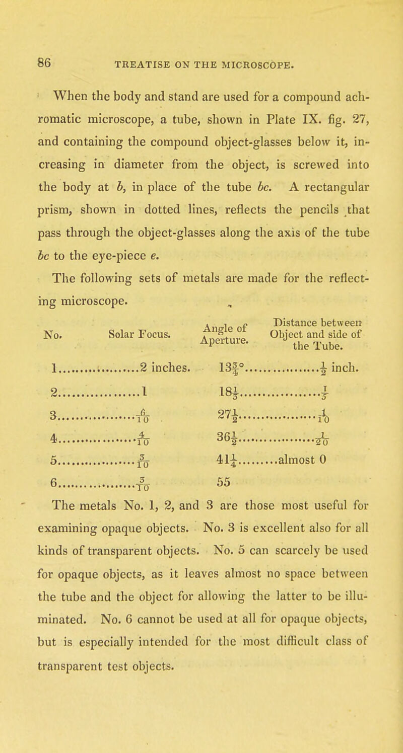 1 When the body and stand are used for a compound ach- romatic microscope, a tube, shown in Plate IX. fig. 27, and containing the compound object-glasses below it, in- creasing in diameter from the object, is screwed into the body at b, in place of the tube be. A rectangular prism, shown in dotted lines, reflects the pencils that pass through the object-glasses along the axis of the tube be to the eye-piece e. The following sets of metals are made for the reflect- ing microscope. „ No. Solar Focus. Angle of Aperture. Distance between Object and side of the Tube. 13|°... 1 m i 271 4 361 3_ 411 3 55 The metals No. 1, 2, and 3 are those most useful for examining opaque objects. No. 3 is excellent also for all kinds of transparent objects. No. 5 can scarcely be used for opaque objects, as it leaves almost no space between the tube and the object for allowing the latter to be illu- minated. No. 6 cannot be used at all for opaque objects, but is especially intended for the most difficult class of transparent test objects.