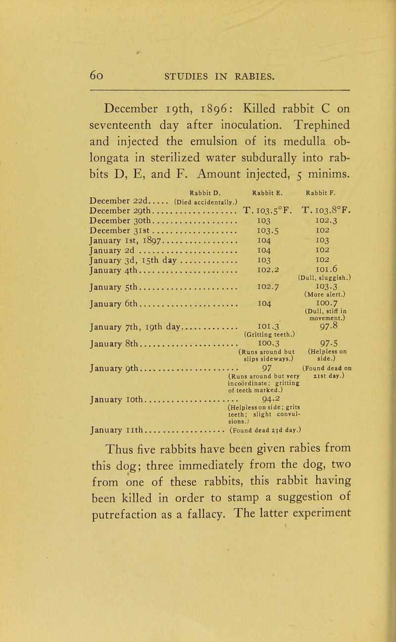 December 19th, 1896: Killed rabbit C on seventeenth day after inoculation. Trephined and injected the emulsion of its medulla ob- longata in sterilized water subdurally into rab- bits D, E, and F. Amount injected, 5 minims. Rabbit D. Rabbit E. Rabbit F. December 22d (Died accidentally.) December 29th T. 103.5°?. T.I03.8°F. December 30th 103 102.3 December 3l8t 103.S 102 January 1st, 1897 104 103 January 2d 104 102 January 3d, isth day 103 102 January 4th 102.2 101.6 (Dull, sluggish.) January 5th 102.7 103.3 (More alert.) January 6th 104 100.7 (Dull, stif? in movement.) January 7th, 19th day 101.3 97.8 (Gritting teeth.) January 8th 100.3 97-5 (Runs around but (Helpless on slips sideways.) side.) January 9th 97 (Found dead on (Runs around but very list day.) incoordinate; gritting of teeth marked.) January loth 94-2 (Helplesson side; grits teeth; slight convul- sions.) January nth (Found dead zjd day.) Thus five rabbits have been given rabies from this dog; three immediately from the dog, two from one of these rabbits, this rabbit having been killed in order to stamp a suggestion of putrefaction as a fallacy. The latter experiment