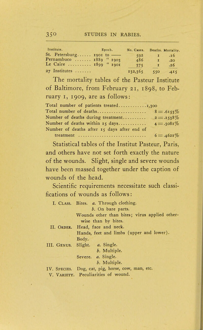 Institute. Epoch. No. Cases. Deaths. Mortality. St. Petersburg 1901 to 592 i .16 Pernambuco 1889  ^9^3 486 1 ,20 Le Caire 1899  1901 375 i .26 27 Institutes 132,365 550 415 The mortality tables of the Pasteur Institute of Baltimore, from February 21, 1898, to Feb- ruary I, 1909, are as follows: Total number of patients treated 1.300 Total number of deaths 8 = .6153% Number of deaths during treatment 2 = .1538% Number of deaths within 15 days 4 = .3081% Number of deaths after 15 days after end of treatment 6 = .4621% Statistical tables of the Institut Pasteur, Paris, and others have not set forth exactly the nature of the wounds. Slight, single and severe wounds have been massed together under the caption of wounds of the head. Scientific requirements necessitate such classi- fications of wounds as follows: I. Class. Bites, a. Through clothing. b. On bare parts. Wounds other than bites; virus applied other- wise than by bites. II. Order. Head, face and neck. Hands, feet and limbs (upper and lower). Body. III. Genus. Slight, a. Single. b. Multiple. Severe, a. Single. b. Multiple. IV. Species. Dog, cat, pig, horse, cow, man, etc. v. Variety. Peculiarities of wound.
