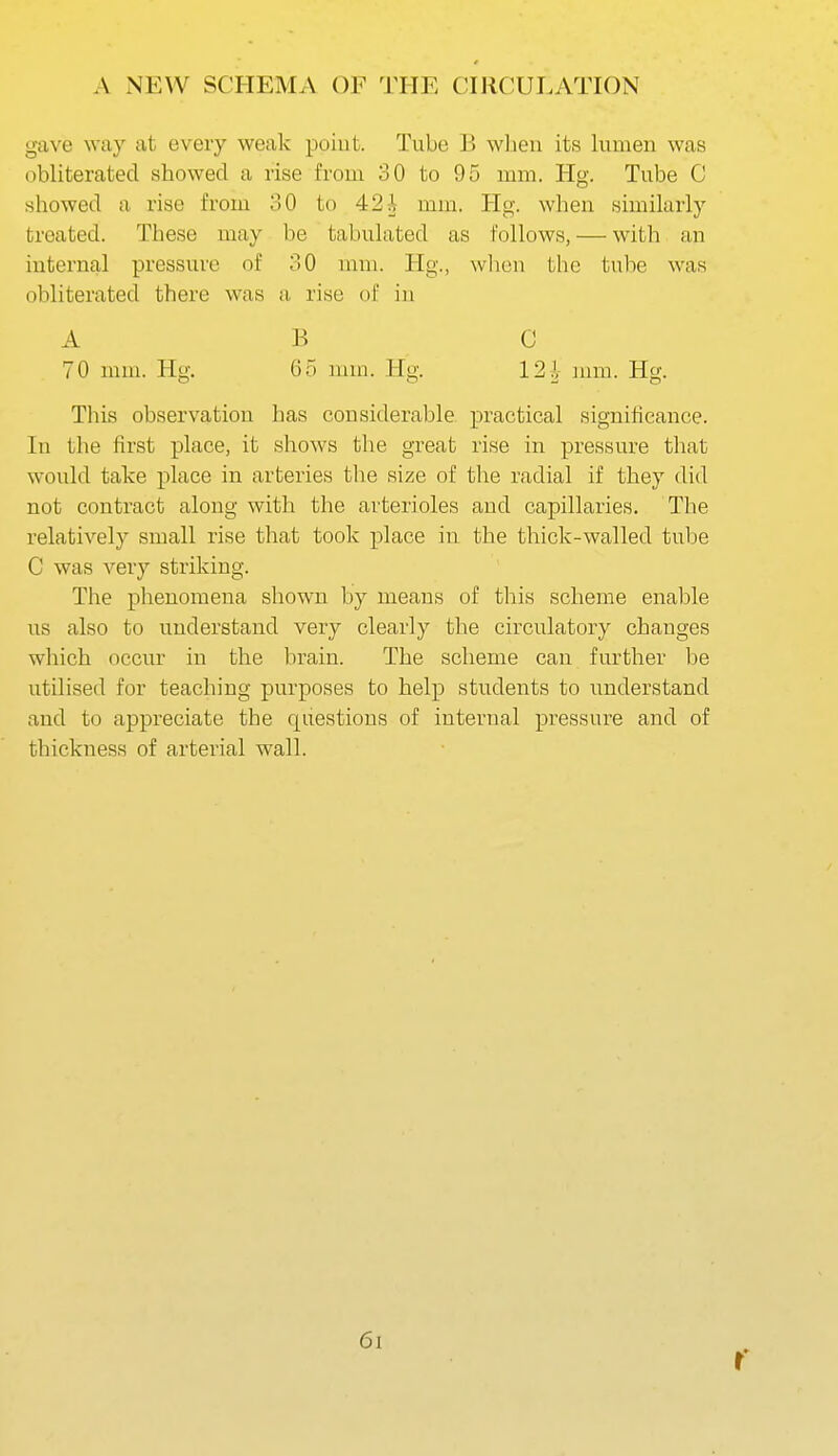 gave way at every weak point. Tube B wlieu its lumen was obliterated showed a rise from 30 to 95 mm. Hg. Tube C showed a rise from 30 to 42i mm. Hg. when similarly treated. These may be tabulated as follows, — with an internal pressure of 30 mm. Hg., wlion the tube was obliterated there was a rise of in ABC 70 mm. Hg. 65 mm. Hg. 12 ^ mm. Hg. This observation has considerable practical significance. In the first place, it shows the great rise in pressure that would take place in arteries the size of the radial if they did not contract along with the arterioles and capillaries. The relatively small rise that took place in the thick-walled tube C was very striking. The phenomena shown by means of this scheme enable us also to understand very clearly the circulatory changes wliich occur in the brain. The scheme can further be utilised for teaching purposes to help students to understand and to appreciate the questions of internal pressure and of thickness of arterial wall. 6i