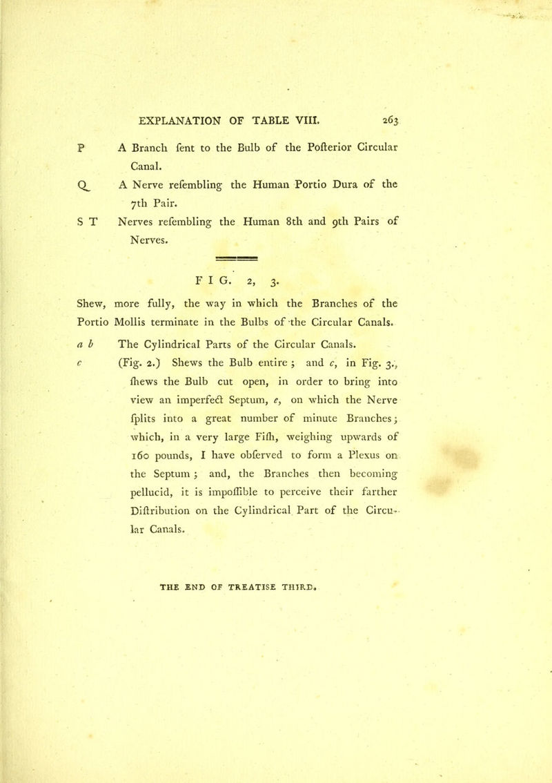 P A Branch fent to the Bulb of the Poffcerior Circular Canal. Q. A Nerve refembling the Human Portio Dura of the 7th Pair. S T Nerves refembling the Human 8th and 9th Pairs of Nerves. F I G. 2, 3. Shew, more fully, the way in which the Branches of the Portio Mollis terminate in the Bulbs of the Circular Canals. a b The Cylindrical Parts of the Circular Canals. c (Fig. 2.) Shews the Bulb entire ; and c, in Fig. 3., fhews the Bulb cut open, in order to bring into view an imperfed Septum, e, on which the Nerve fplits into a great number of minute Branches; which, in a very large Fifh, weighing upwards of 160 pounds, I have obferved to form a Plexus on the Septum ; and, the Branches then becoming pellucid, it is impoflible to perceive their farther Diftribution on the Cylindrical Part of the Circu- lar Canals. THE END OF TREATISE THIRD.