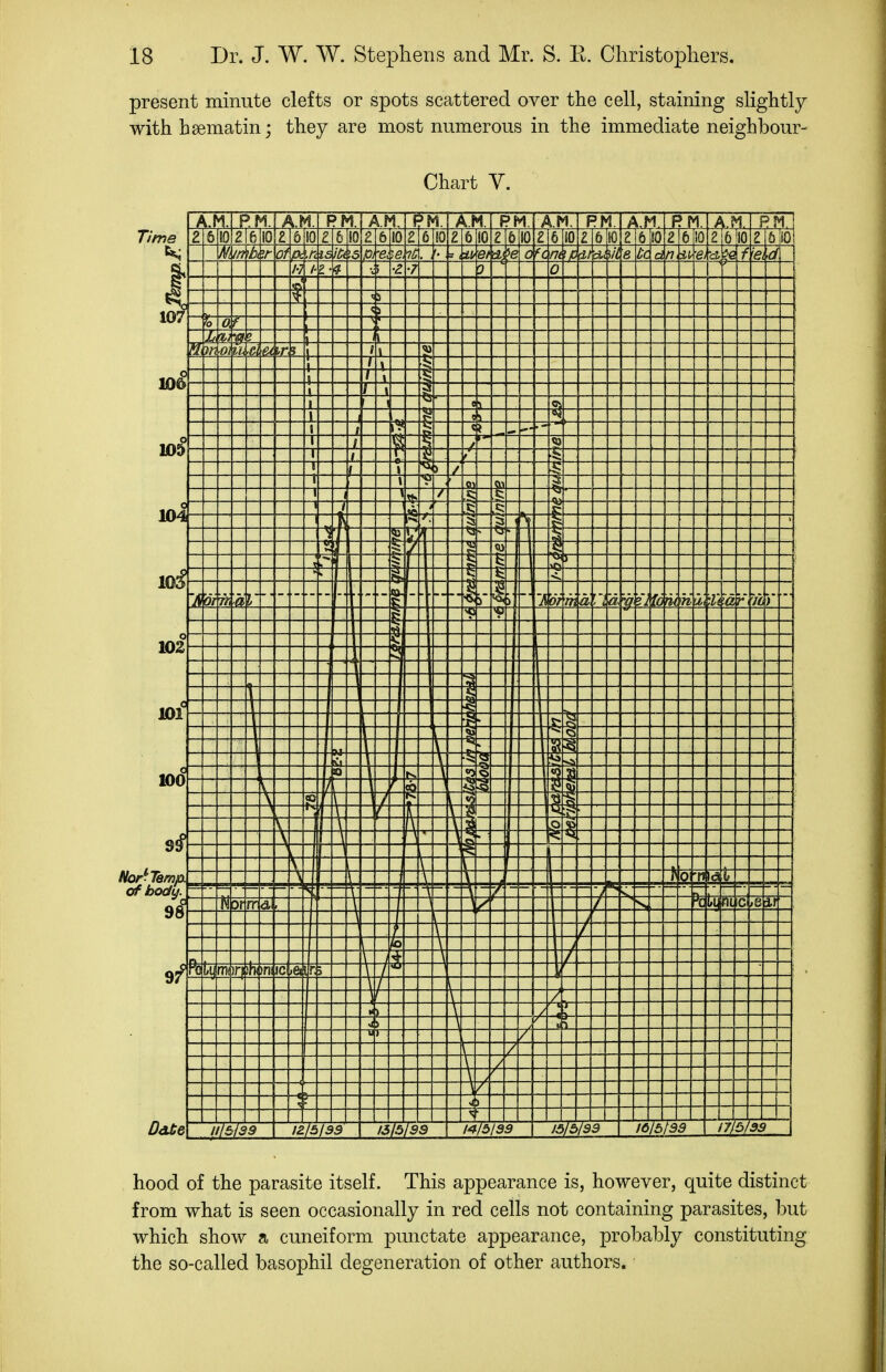 present minute clefts or spots scattered over the cell, staining slightly with hsematin; they are most numerous in the immediate neighbour- Chart V. Nor^Temp. of body. hood of the parasite itself. This appearance is, however, quite distinct from what is seen occasionally in red cells not containing parasites, but which show a cuneiform punctate appearance, probably constituting the so-called basophil degeneration of other authors.