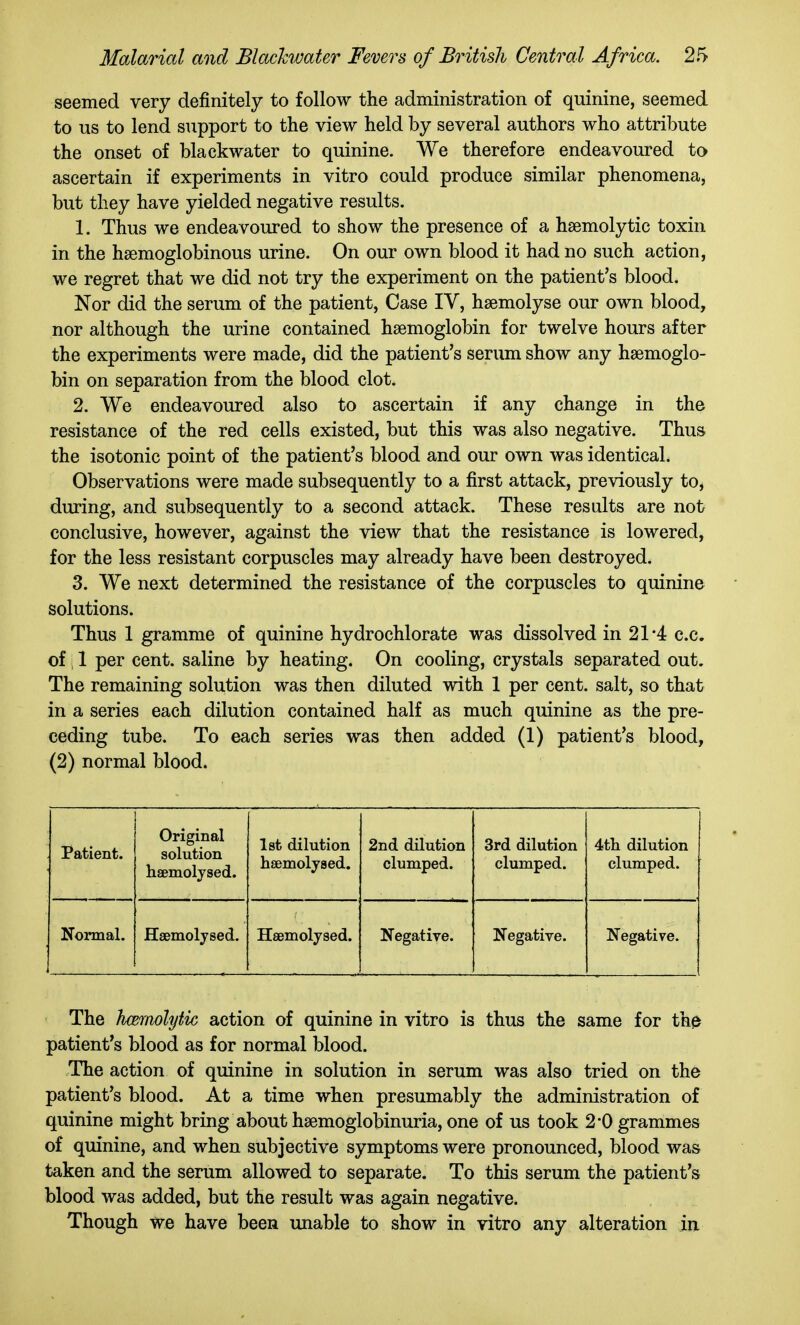 seemed very definitely to follow the administration of quinine, seemed to us to lend support to the view held by several authors who attribute the onset of blackwater to quinine. We therefore endeavoured to ascertain if experiments in vitro could produce similar phenomena, but they have yielded negative results. 1. Thus we endeavoured to show the presence of a hsemolytic toxin in the hsemoglobinous urine. On our own blood it had no such action, we regret that we did not try the experiment on the patient's blood. Nor did the serum of the patient, Case IV, hsemolyse our own blood, nor although the urine contained haemoglobin for twelve hours after the experiments were made, did the patient's serum show any haemoglo- bin on separation from the blood clot. 2. We endeavoured also to ascertain if any change in the resistance of the red cells existed, but this was also negative. Thus the isotonic point of the patient's blood and our own was identical. Observations were made subsequently to a first attack, previously to, during, and subsequently to a second attack. These results are not conclusive, however, against the view that the resistance is lowered, for the less resistant corpuscles may already have been destroyed. 3. We next determined the resistance of the corpuscles to quinine solutions. Thus 1 gramme of quinine hydrochlorate was dissolved in 21*4 c.c. of, 1 per cent, saline by heating. On cooling, crystals separated out. The remaining solution was then diluted with 1 per cent, salt, so that in a series each dilution contained half as much quinine as the pre- ceding tube. To each series was then added (1) patient's blood, (2) normal blood. Patient. Original solution haemolysed. Ist dilution hsemolysed. 2nd dilution clumped. 3rd dilution clumped. 4tli dilution clumped. Normal. Haemolysed. Hsemolysed. Negative. Negative. Negative. The hcemolytic action of quinine in vitro is thus the same for th0 patient's blood as for normal blood. The action of quinine in solution in serum was also tried on the patient's blood. At a time when presumably the administration of quinine might bring about haemoglobinuria, one of us took 2-0 grammes of quinine, and when subjective symptoms were pronounced, blood was taken and the serum allowed to separate. To this serum the patient's blood was added, but the result was again negative. Though we have been unable to show in vitro any alteration in