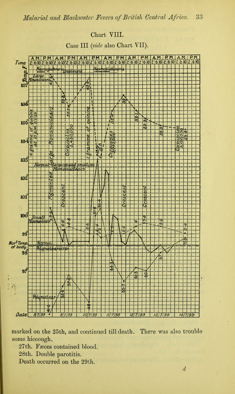 Chart VIII. Case III (vide also Chart VII). A M PM AM PM AM. AM PM PM / F A.M. PM, o C ft 0 lU o C ■ 0 in lU 6 ID c D lli ft u in / I 6 J u in 9 L u in u u 10 K) 2 10 2 g 10 2 6 10 6 Vd /•e % n ric )k m i- r<t Ml m / \ / w« \ / 1 B — ,*. / i— ' V \ > 1 / ^ t \ \i 7S V <i) ? K 1 ... J: o 1 «s % fa. o Q) o CI o u -f.- «* D o~ -J-- Si ) *^ -4-- ... .4 Lit ) a §1 1 s. 1)4 ^\ o j3 •o i- ~T ( • »« e >j A or w h 01 ''0 n -\ -f -f- 4- r- -j— i •4a T; <u r (U 1— 0. -h 5? lb i <j ux tl *) M  f If m V (-•^ -L-- \ / 43 I 5- \ k  1 V \ t — \ \ [¥ \ / \ \ ^• \ \ V \ \ \ 1 N r m il \ \ S V i n r T (7 'v A 1^ 1— r t— !i: / / \ : : V c 1> / \ }' A s s t 1 \ ft / V3 «« m ^- t F/ 3/7/33 I0I7IS3 ///7 93 IE/7/93 13/7 139 14 /7/93- 10^ !©5 102 100 of body. OaCe marked on the 25th, and continued till death. There was also trouble some hiccough. 27th. Faeces contained blood. 28th. Double parotitis. Death occurred on the 29t]i. d