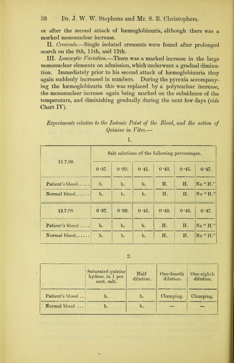or after the second attack of hsemoglobinuria, although there was a marked mononuclear increase. II. Crescents.—Single isolated crescents were found after prolonged search on the 9th, 11th, and 12th. III. Leucocytic Variation.—There was a marked increase in the large mononuclear elements on admission, which underwent a gradual diminu- tion. Immediately prior to his second attack of hsemoglobinuria they again suddenly increased in numbers. During the pyrexia accompany- ing the hsemoglobinuria this was replaced by a polynuclear increase, the mononuclear increase again being marked on the subsidence of the temperature, and diminishing gradually during the next few days {vide Chart lY). Experiments relative to the Isotonic Point of the Blood, and the action of Quinine in Vitro.— 1. 11.7.99. Salt solutions of the following percentages. 0-37. 0-39. 0-41. 0-43. 0-45. 0-47. h. h. h. F. H. No H. h. h. li. H. H. No H. 12.7.99. 0-37. 0-39. 0-41. 0-43. 0-45. 0-47. Patient's blood .... li. h. h. H. H. No  H. h. h. h. H. H. No  H. 2. Saturated quinine hydroc. in 1 per cent. salt. Half dilution. One-fourth dilution. One-eighth dilution. Patient's blood .. h. h. Clumping. Clumping. Normal blood ... h. h.