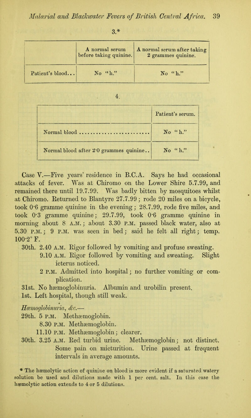 3.^ A normal serum before taki)ig quinine. A normal serum after taking 2 grammes quinine. Patient's blood.. . No h. No h. 4. Patient's serum. No h. Normal blood after 2-0 grammes quinine.. No h. Case V.—Five years' residence in B.C.A. Says he had occasional attacks of fever. Was at Chiromo on the Lower Shire 5.7.99, and remained there until 19.7.99. Was badly bitten by mosquitoes whilst at Chiromo. Returned to Blantyre 27.7.99; rode 20 miles on a bicycle, took 0'6 gramme quinine in the evening; 28.7.99, rode five miles, and took 0*3 gramme quinine; 29.7.99, took 06 gramme quinine in morning about 8 A.M.; about 3.30 P.M. passed black water, also at 5.30 P.M.; 9 P.M. was seen in bed; said he felt all right; temp. 100-2° F. 30th. 2.40 A.M. Rigor followed by vomiting and profuse sweating. 9.10 A.M. Rigor followed by vomiting and sweating. Slight icterus noticed. 2 P.M. Admitted into hospital; no further vomiting or com- plication. 31st. No hsemoglobinuria. Albumin and urobilin present. 1st. Left hospital, though still weak. HoimogloUnuria, &c.— 29th. 5 P.M. Methsemoglobin. 8.30 P.M. Methsemoglobin. 11.10 p.m. Methsemoglobin; clearer. 30th. 3.25 A.M. Red turbid urine. Methsemoglobin; not distinct. Some pain on micturition. Urine passed at frequent intervals in average amounts. * The hsemolytic action of quinine on blood is more evident if a saturated watery solution be used and dilutions made witli 1 per cent. salt. In this case the hemolytic action extends to 4 or 5 dilutions.