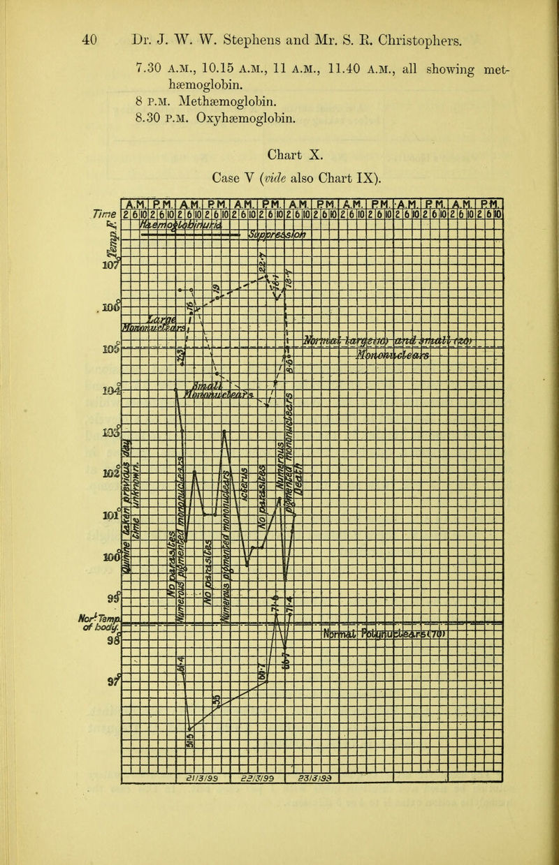 7.30 A.M., 10.15 A.M., 11 A.M., 11.40 A.M., all showing met- hsemoglobin. 8 P.M. Methsemoglobin. 8.30 P.M. Oxyhsemoglobin. Chart X. Case V {vide also Chart IX). A.M. R M. / RM. AM. 1. A M. PM AM. PM. ■A F 'M. RM. 9 C 0 9 C. 0 in 9 610 9 ft in 9 C o in 2 6 in 9 u in 9 L u m 9 A U in ? c. u in I A u in 2 V in 2 u in 9 6 in tu fit \e m ui ^/C — 0/ 1 j_ n ^• '•T It / \ m, or M % t 1 17 1 t '\ -i- n ' \ 21' ) w *li li It rr 11 \€ (Z u ill % — y- g s; ) 1 ? t- i f-\ t i x r i — ^ 1 \ -i — T r i -4 % — • A 1 ^ t l« H it f Ht U &i ,r 7( . > 1 1 w ^ 1/3/93 BB/^/99 Time m mz mi mS filor^Tsmp afbodU. k 9!l