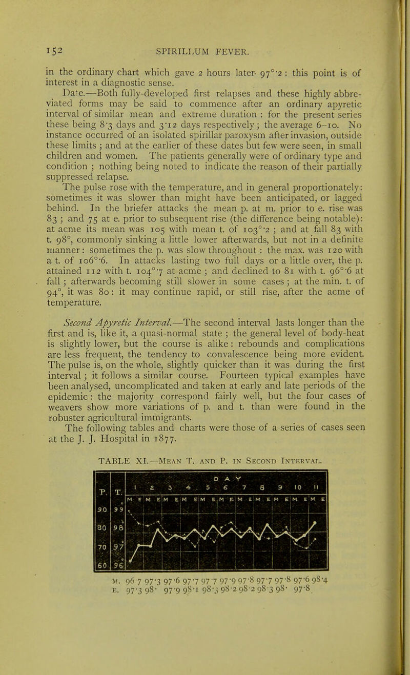 in the ordinary chart which gave 2 hours later- 97°2 : this point is of interest in a diagnostic sense. Dae.—Both fully-developed first relapses and these highly abbre- viated forms may be said to commence after an ordinary apyretic interval of similar mean and extreme duration : for the present series these being 8'3 days and 3'i2 days respectively; the average 6-10. No instance occurred of an isolated spirillar paroxysm after invasion, outside these limits ; and at the earlier of these dates but few were seen, in small children and women. The patients generally were of ordinary type and condition ; nothing being noted to indicate the reason of their partially suppressed relapse. The pulse rose with the temperature, and in general proportionately: sometimes it was slower than might have been anticipated, or lagged behind. In the briefer attacks the mean p. at m. prior to e. rise was 83 ; and 75 at e. prior to subsequent rise (the difference being notable): at acme its mean was 105 with mean t. of 103°'2 ; and at fall 83 with t, 98°, commonly sinking a little lower afterwards, but not in a definite manner: sometimes the p. was slow throughout : the max. was 120 with a t. of 106° 6. In attacks lasting two full days or a little over, the p. attained 112 with t. io4°7 at acme ; and declined to 81 with t. g6°'6 at fall; afterwards becoming still slower in some cases ; at the min. t. of 94°, it was 80: it may continue rapid, or still rise, after the acme of temperature. Second Apyretic Liten'al.—The second interval lasts longer than the first and is, like it, a quasi-normal state ; the general level of body-heat is slightly lower, but the course is alike: rebounds and complications are less frequent, the tendency to convalescence being more evident. The pulse is, on the whole, slightly quicker than it was during the first interval; it follows a similar course. Fourteen typical examples have been analysed, uncomplicated and taken at early and late periods of the epidemic: the majority correspond fairly well, but the four cases of weavers show more variations of p. and t. than were found in the robuster agricultural immigrants. The following tables and charts were those of a series of cases seen at the J. J. Hospital in 1877. TABLE XL—Mean T. and P. in Second Interval. M. 967 97-3 97-6 977 977 979 97-i^ 977 97-^ 97'6 98-4 E. 97-3 98- 97-9 98-1 98-3 98 2 98-2 98 3 98- 97-8