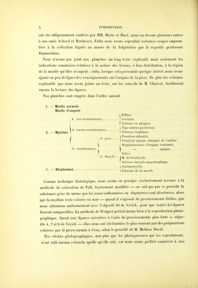 ont été obligeamment confiées par MM. Marie et Huet; nous en devons plusieurs autres à nos amis Achard et Marinesco. Enfin nous avons reproduit cerlaines coupes emprun- tées à la collection léguée au musée de la Salpêtrière par le regretté professeur Damaschino. Nous n'avons pas joint aux planches un long texte explicatif, mais seulement les indications sommaires relatives à la nature des lésions, à leur distribution, à la région de la moelle qu'elles occupent ; enfin, lorsque cela présentait quelque inlérêl,nous avons ajouté en peu de lignes des renseignements sur l'origine de la pièce. De plus des schémas explicatifs que nous avons joints au texte, sur les conseils de M. Charcot^ facihteront encore la lecture des figures. Nos planches sont rangées dans l'ordre suivant : A. — Moelle normale. Moelle d'amputé. j Diffuse. 1. NON SYSTÉMATIQUES | Cavitaire. ( Sclérose en plaques. ( Type antéro-postérieur. , 2. PSEUDO-SYSTEMATIQUES ' ^ , B. — Myélites. ) ( Sclérose combinée. . ( Paralysie infantile. o. QVISC ' I Paralysie spinale subaiguë de l'adulte. 1 Dégénérescence d'origine cérébrale. 3, SYSTÉMATIQUES. \ i _ _ spinale. [ ^ Tabès. \ S. blanche.. ^ de Friedreich. I Sclérose latérale amyotrophique. i Syringomyélie. C. - Néoplasmes j fibrome de la moelle. Comme technique histologique, nous avons eu presque exclusivement recours à la méthode de coloration de Pall, légèrement modifiée — on sait que par ce procédé la substance grise de même que les zones enflammées ou dégénérées sont décolorées, alors que la myéline reste colorée en noir — quand il s'agissait de grossissements faibles, que nous obtenions uniformément avec l'objeclif 00 de Vérick, pour que toules les figures fussent comparables. La méthode de Weigert prêtait moins bien à la reproduction photo- graphique. Quant aux figures exécutées à l'aide de grossissements plus forts — objec- tifs 4, 7 et 8 de Vérick — elles nous ont été fournies le plus souvent par des préparations colorées par le picro-carmin à l'eau, selon le procédé de M. Mathias Duval. Nos clichés photographiques, non plus que les photogravures qui les reproduisent, n'ont subi aucune retouche quelle qu'elle soit, car nous avons préféré conserver à nos