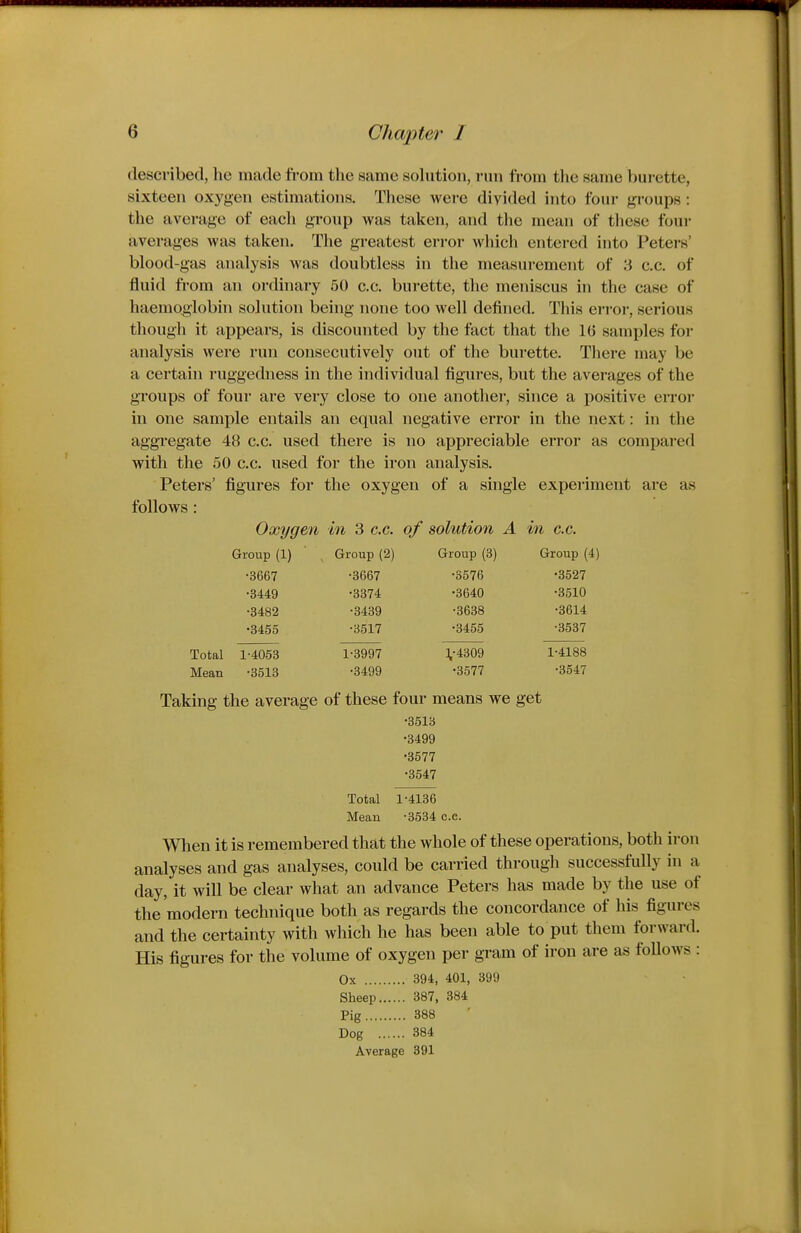 described, he made from the same solution, run from the same bui-ette, sixteen oxygen estimations. These were divided into four groups : the average of each group was taken, and the mean of tliese four averages was taken. The greatest error which entered into Peters' blood-gas analysis was doubtless in the measurement of 3 c.c. of fluid from an ordinary 50 c.c. burette, the meniscus in the case of haemoglobhi solution being none too well defined. This error, serious though it appears, is discounted by the fact that the 16 samples for analysis were run consecutively out of the burette. There may be a certain ruggedness in the individual figures, but the averages of the groups of four are very close to one another, since a positive error in one sample entails an equal negative error in the next: in the aggregate 48 c.c. used there is no appreciable error as compared with the 50 c.c. used for the iron analysis. Peters' figures for the oxygen of a single experiment are as follows: Oxygen in 3 c.c. of solution A in c.c. Group (1) ' ^ Group (2) Group (3) Group (4) •3667 -3667 '3576 -3527 •3449 -3374 -3640 •3510 •3482 ^3439 •3638 -3614 •3455 ■■dbVJ ^3455 -3537 Total 1-4053 1^3997 V4309 1^4188 Mean -3513 •3499 -3577 ^3547 Taking the average of these four means we get •3513 •3499 •3577 •3547 Total 1-4136 Mean -3534 c.c. Wlien it is remembered that the whole of these operations, both iron analyses and gas analyses, could be carried through successfuUy in a day, it will be clear what an advance Peters has made by the use of the modern technique both as regards the concordance of his figures and the certainty with which he has been able to put them forward. His figures for the volume of oxygen per gram of iron are as follows : Ox 394, 401, 399 Sheep 387, 384 Pig 388 Dog 384 Average 391