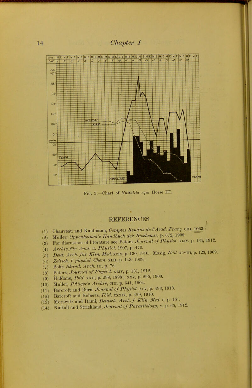 REFERENCES ^ (1) Chauveau and Kaufmann, Comptes Rendus de I'Acad. Fran<}. era, 1^.. (2) Miiller, Oppenheimer's Handbuch der Biochemie, p. 672, 1908. (3) For discussion of literature see Peters, Journal of Physiol. XMV, p. 134, 1912. (4) Archiv fur Anat. u. Physiol. 1907, p. 470. (5) Deut. Arch, fwr Klin. Med. xcix, p. 130, 1910. Masig, lUd. xcvra, p. 123,1909. (6) Zeitsch. f physiol. Ghem. xlii, p. 143, 1909. (7) Bohr, Skaiid. Arch, ra, p. 76. (8) Peters, Journal of Physiol. XLiv, p. 131, 1912. (9) Haldane, Ibid, xxii, p. 298, 1898 ; xxv, p. 295, 1900. (10) Miiller, Pfliiger's Archiv, era, p. 541, 1904. (11) Barcroft and Burn, Journal of Physiol, xlv, p. 493, 1913. (12) Barcroft and Roberts, Ibid, xxxix, p. 429, 1910. (1^) Morawitz and Itami, Deutsch. Arch.f. Klin. Med. c, p. 191. (14) Nuttall and Strickland, Journal of Parasitology, v, p. 65, 1912.