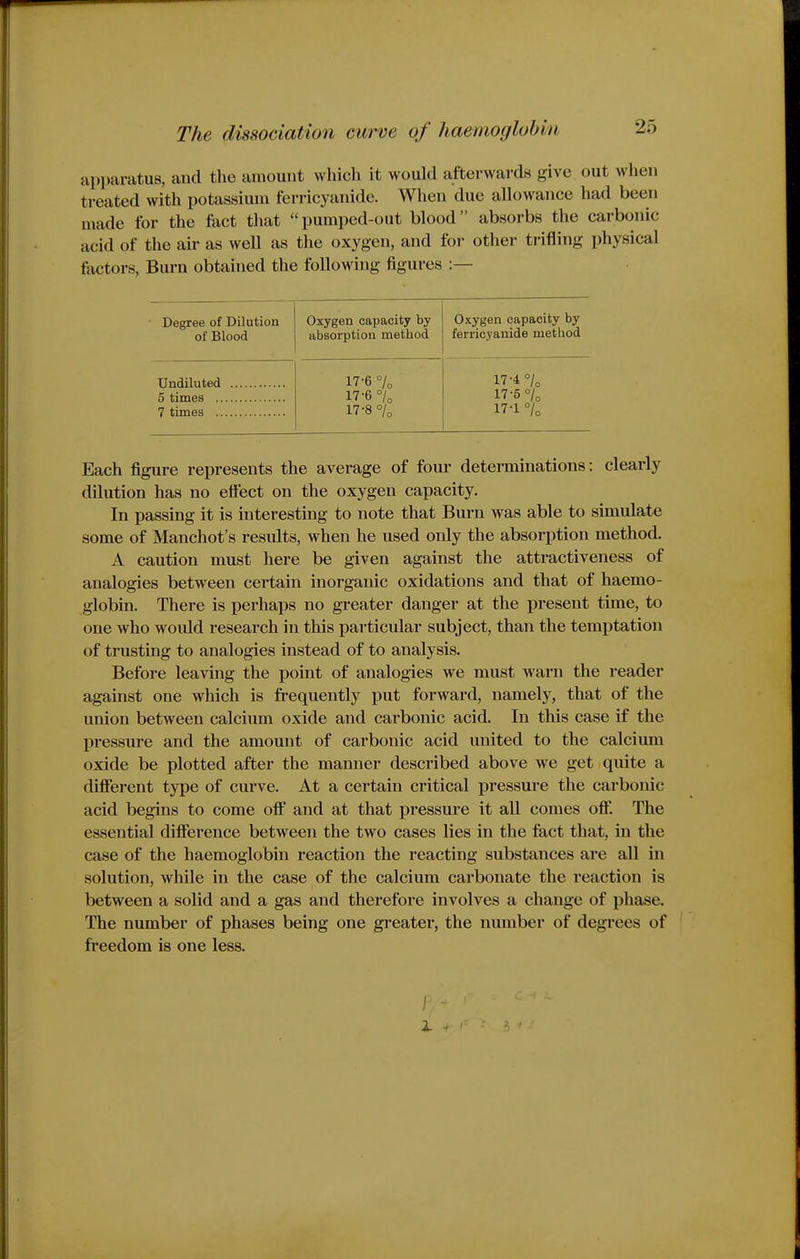 apparatus, and the amount which it would afterwards give out when treated with potassium ferricyanide. When due allowance had been made for the fact that pumped-out blood absorbs the carbonic acid of the air as well as the oxygen, and for other trifling physical factors, Burn obtained the following figures :— • Degree of Dilution of Blood Oxygen capacity by absorption method Oxygen capacity by ferricyanide method 17-6 °/o 17-4 X 17-6 °U 17-6 °/„ 17-8 % 17-1 7o Each figure represents the average of four determinations: clearly dilution has no efffect on the oxygen capacity. In passing it is interesting to note that Burn was able to simulate some of Manchot's results, when he used only the absorption method. A caution must here be given against the attractiveness of analogies between certain inorganic oxidations and that of haemo- globin. There is perhaps no greater danger at the present time, to one who would research in this particular subject, than the temptation of trusting to analogies instead of to analysis. Before leaving the point of analogies we must warn the reader against one which is frequently put forward, namely, that of the union between calcium oxide and carbonic acid. In this case if the pressure and the amount of carbonic acid united to the calcium oxide be plotted after the manner described above we get quite a different type of curve. At a certain critical pressure the carbonic acid begins to come off and at that pressure it all comes off. The essential difference between the two cases lies in the fact that, in the case of the haemoglobin reaction the reacting substances are all in solution, while in the case of the calcium carbonate the reaction is between a solid and a gas and therefore involves a change of phase. The number of phases being one gi'eater, the number of degrees of freedom is one less. i X