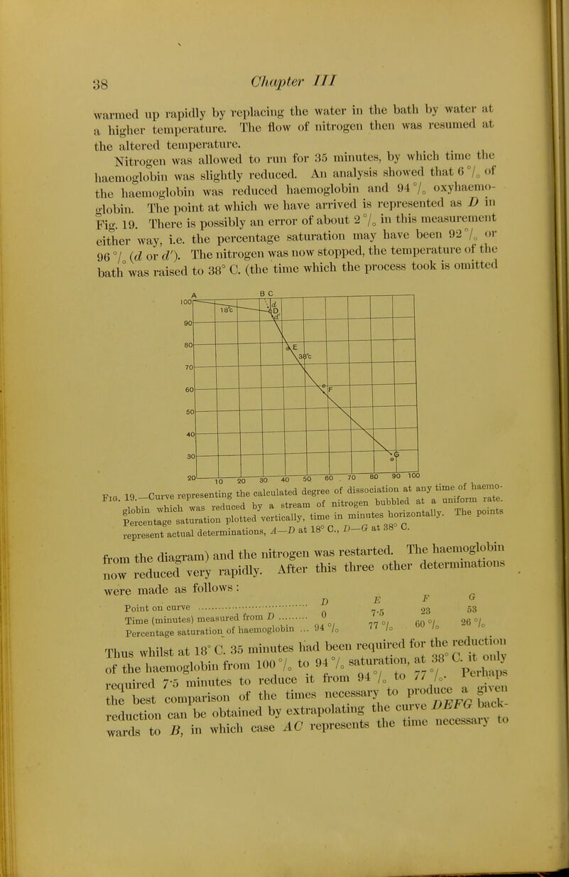 warmed up rapidly by replacing the water in the bath by water at a higher temperature. Tlie flow of nitrogen then was resumed at the altered temperature. Nitrogen was allowed to run for 35 minutes, by which time the haemoglobin was slightly reduced. An analysis showed that 6 7, of the haemoglobin was reduced haemoglobin and 94 7„ oxyhaemo- olobin The point at which we have arrived is represented as D ni Fig. 19. There is possibly an error of about 2 7„ in this measurement either way, i.e. the percentage saturation may have been 92 7, or 96 7 {d or d'). The nitrogen was now stopped, the temperature of the bath was raised to 38° C. (the time which the process took is omitted 18°c --4d >°c F ) 5 -\ n 1 n n 1 O 0 £ ; 0 10 from the diagram) and the nitrogen was restarted. The haemoglotan ^.ow reduced very rapidly. After this three other determmafons were made as follows: Point on curve ^ Time (minutes) measured from D 0^ Percentage saturation of haemoglobin ... 94 °/o Thus whilst at 18- 0. 36 minutes had been required tor the reduction of the haemoglobin fi-om 100 7„ to 94 7, —on. at 38 C. .t on y required 7-5 minutes to re nee . ^--J^ to^7^^^^^ Pc . the best comparison of the tunes necessai^ f n^AT^bick- reduction can be obtained by extrapolatmg the curve DEFG back w in which case AC represents the time necessary to 7-5 77 °/o 23 60 % G 53 26 °/o