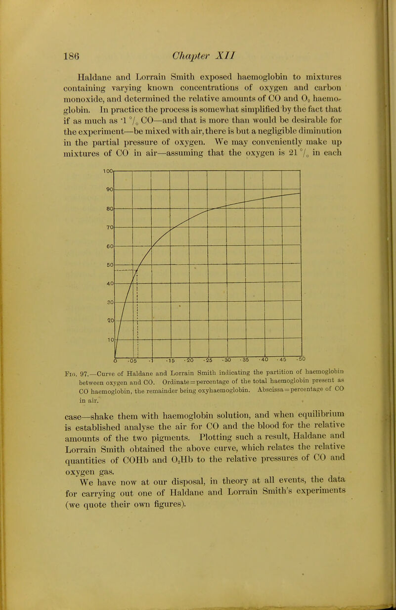 Haldane and Lorrain Smith exposed haemoglobin to mixtures containing varying known concentrations of oxygen and carbon monoxide, and determined the relative amounts of CO and haemo^ globin. In practice the process is somewhat simplified by the fact that if as much as '1 CO—and that is more than would be desirable for the experiment—be mixed with air,theie is but a negligible diminution in the partial pressure of oxygen. We may conveniently make up mixtures of CO in air—assuming that the oxygen is 21 in each 100| 1 1 1 1 1 \ 1 1 90 Fir. 97.—Curve of Haldane and Lorrain Smith indicating the partition of haemoglobin between oxygen and CO. Ordinate = percentage of the total haemoglobin present as CO haemoglobin, the remainder being oxyhaemoglobin. Abscissa = percentage of CO in air. • case—shake them with haemoglobin solution, and when equilibrium is established analyse the air for CO and the blood for the relative amounts of the two pigments. Plotting such a result, Haldane and Lorrain Smith obtained the above curve, which relates the relative quantities of COHb and OoHb to the relative pressures of CO and oxygen gas. We have now at our disposal, in theory at all events, the data for carrying out one of Haldane and Lorrain Smith's experiments (we quote their own figures).