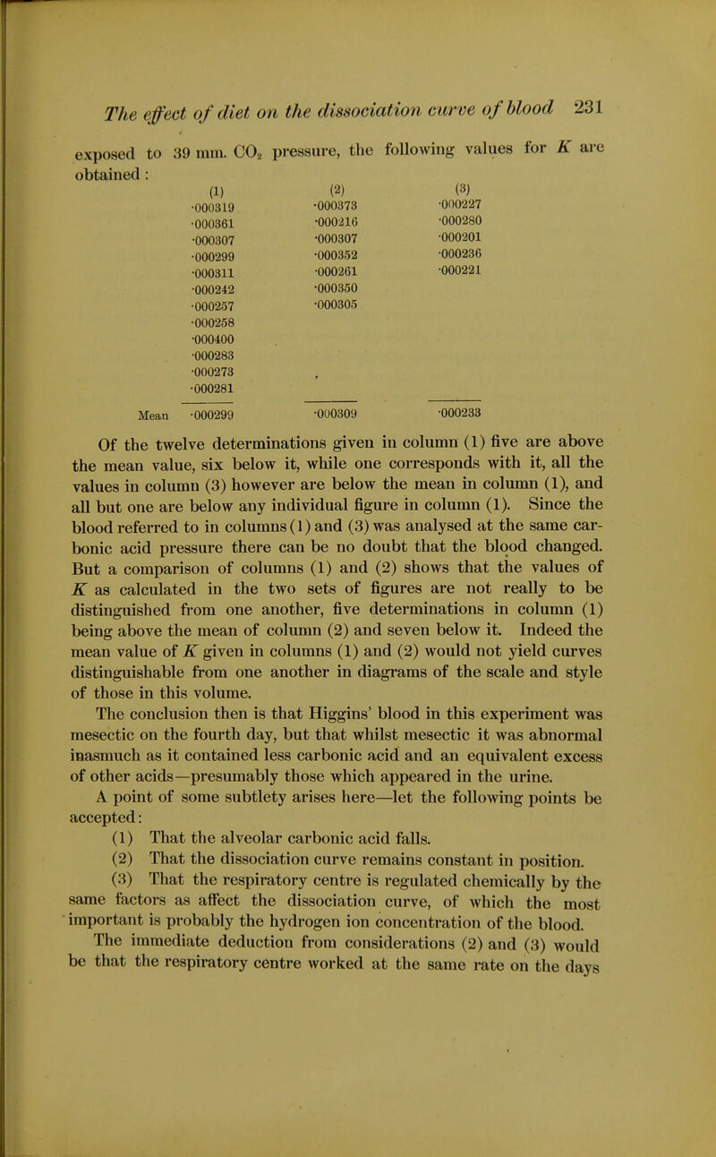 exposed to 39 mm. CO2 pressure, the following values for K are obtained: (1) (2) (3) •000319 •000373 •000227 •000361 \J\J\Jij\J 1 •000307 •000201 •000299 •000352 •000236 •000311 •000261 •000221 •000242 •000350 •000257 •000305 •000258 •000400 •000283 •000273 • •000281 •000299 •000309 •000233 Of the twelve determinations given in column (1) five are above the mean value, six below it, while one corresponds with it, all the values in column (3) however are below the mean in column (1), and all but one are below any individual figure in column (1). Since the blood referred to in columns (1) and (3) was analysed at the same car- bonic acid pressure there can be no doubt that the blood changed. But a comparison of columns (1) and (2) shows that the values of K as calculated in the two sets of figures are not really to be distinguished from one another, five determinations in column (1) being above the mean of column (2) and seven below it. Indeed the mean value of K given in columns (1) and (2) would not yield curves distinguishable from one another in diagi'ams of the scale and style of those in this volume. The conclusion then is that Higgins' blood in this experiment was mesectic on the fourth day, but that whilst mesectic it was abnormal inasmuch as it contained less carbonic acid and an equivalent excess of other acids—presumably those which appeared in the urine. A point of some subtlety arises here—let the following points be accepted: (1) That the alveolar carbonic acid falls. (2) That the dissociation curve remains constant in position. (3) That the respiratory centre is regulated chemically by the same factors as affect the dissociation curve, of which the most important is probably the hydrogen ion concentration of the blood. The immediate deduction from considerations (2) and (3) would be that the respiratory centre worked at the same rate on the days