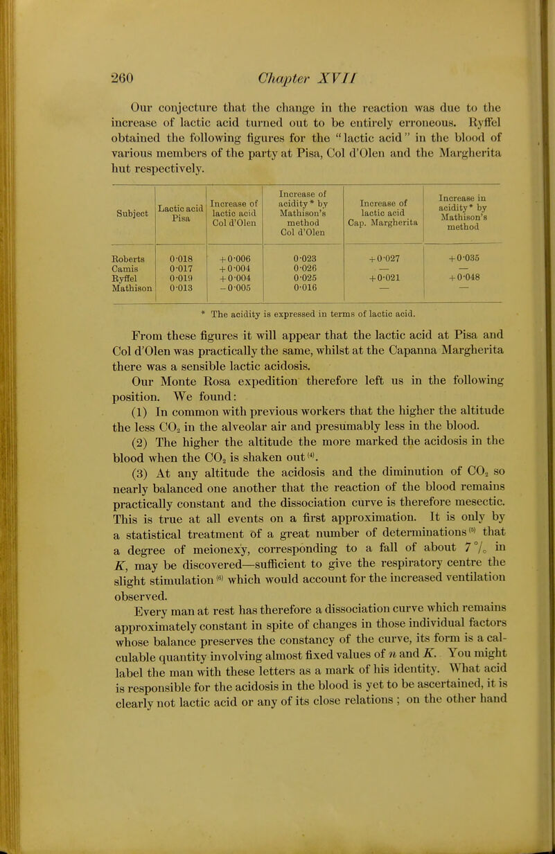 Our conjecture that the change in the reaction was due to the increase of lactic acid turned out to be entirely erroneous. Ryffel obtained the following figures for the lactic acid in the blood of various members of the party at Pisa, Col d'Olen and the Margherita hut respectively. Subject Lactic acid Pisa Increase of lactic acid Col d'Olen Increase of acidity* by Mathison's method Col d'Olen Increase of lactic acid Cap. Margherita Increase in acidity* by Mathison's method Eoberts 0-018 + 0-006 0-023 + 0-027 + 0-035 Camis 0-017 + 0-004 0-026 Eyftel 0-019 + 0-004 0-025 + 0-021 + 0-048 Mathison 0-013 -0-005 0-016 * The acidity is expressed in terms of lactic acid. From these figures it will appear that the lactic acid at Pisa and Col d'Olen was practically the same, whilst at the Capanna Margherita there was a sensible lactic acidosis. Our Monte Rosa expedition therefore left us in the following position. We found: (1) In common with previous workers that the higher the altitude the less CO2 in the alveolar air and presumably less in the blood. (2) The higher the altitude the more marked the acidosis in the blood when the CO2 is shaken out'^'. (3) At any altitude the acidosis and the diminution of COo so nearly balanced one another that the reaction of the blood remains practically constant and the dissociation curve is therefore mesectic. This is true at all events on a first approximation. It is only by a statistical treatment of a great number of determinations' that a degree of meionexy, corresponding to a fall of about 7°U iii K, may be discovered—sufficient to give the respiratory centre the slight stimulation which would account for the increased ventilation observed. Every man at rest has therefore a dissociation curve which remains approximately constant in spite of changes in those individual factors whose balance preserves the constancy of the curve, its form is a cal- culable quantity involving almost fixed values of n and K. You might label the man with these letters as a mark of his identity. What acid is responsible for the acidosis in the blood is yet to be ascertained, it is clearly not lactic acid or any of its close relations ; on the other hand